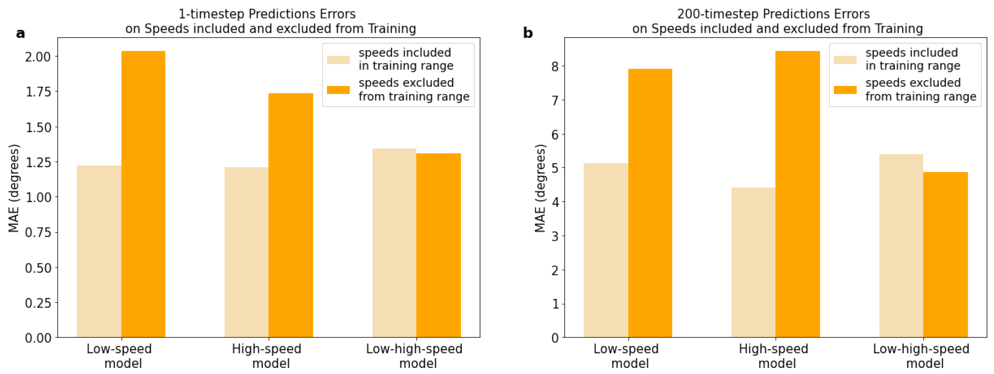 Sensors 23 05687 g007