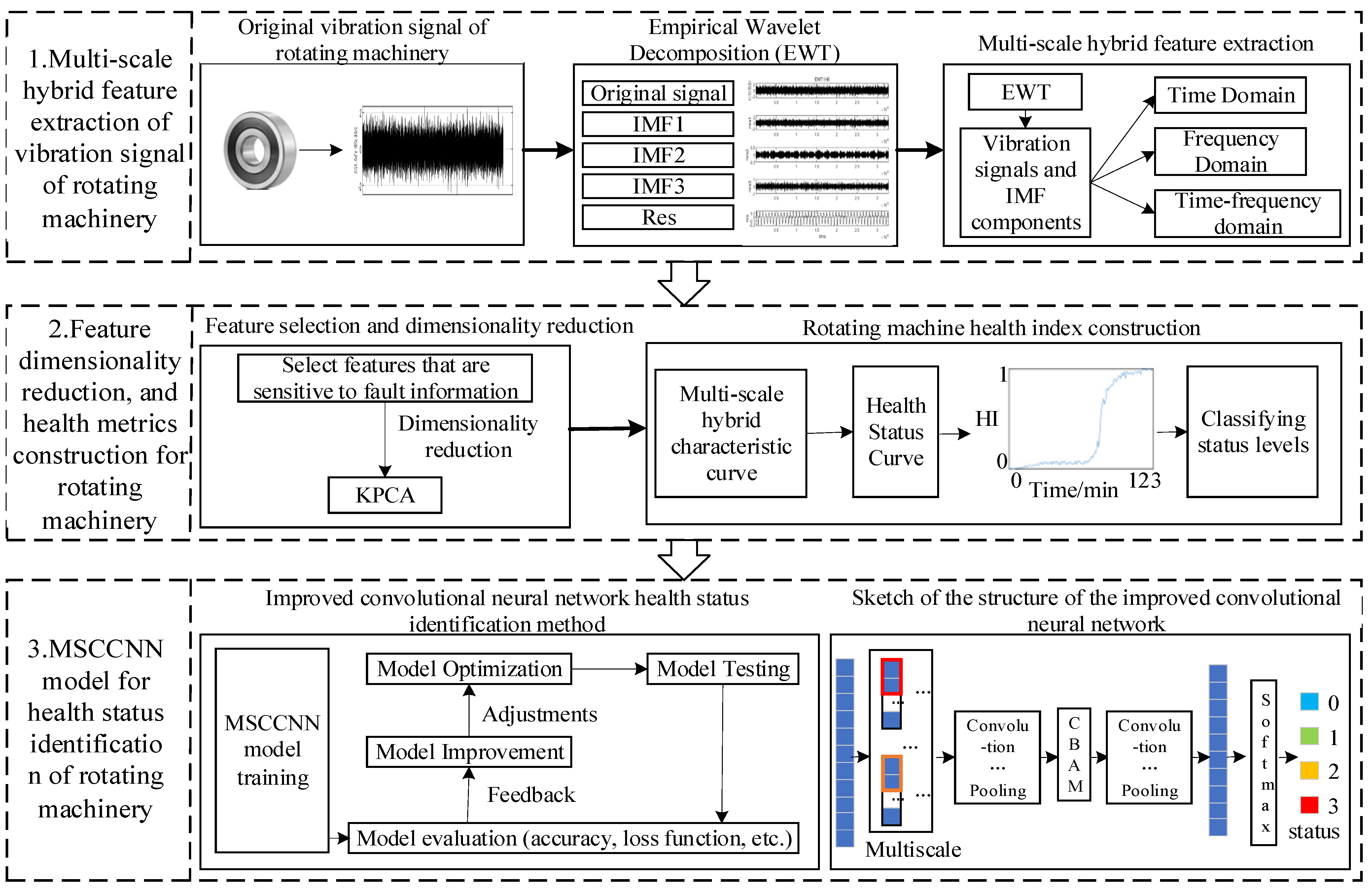 Sensors 23 05688 g002
