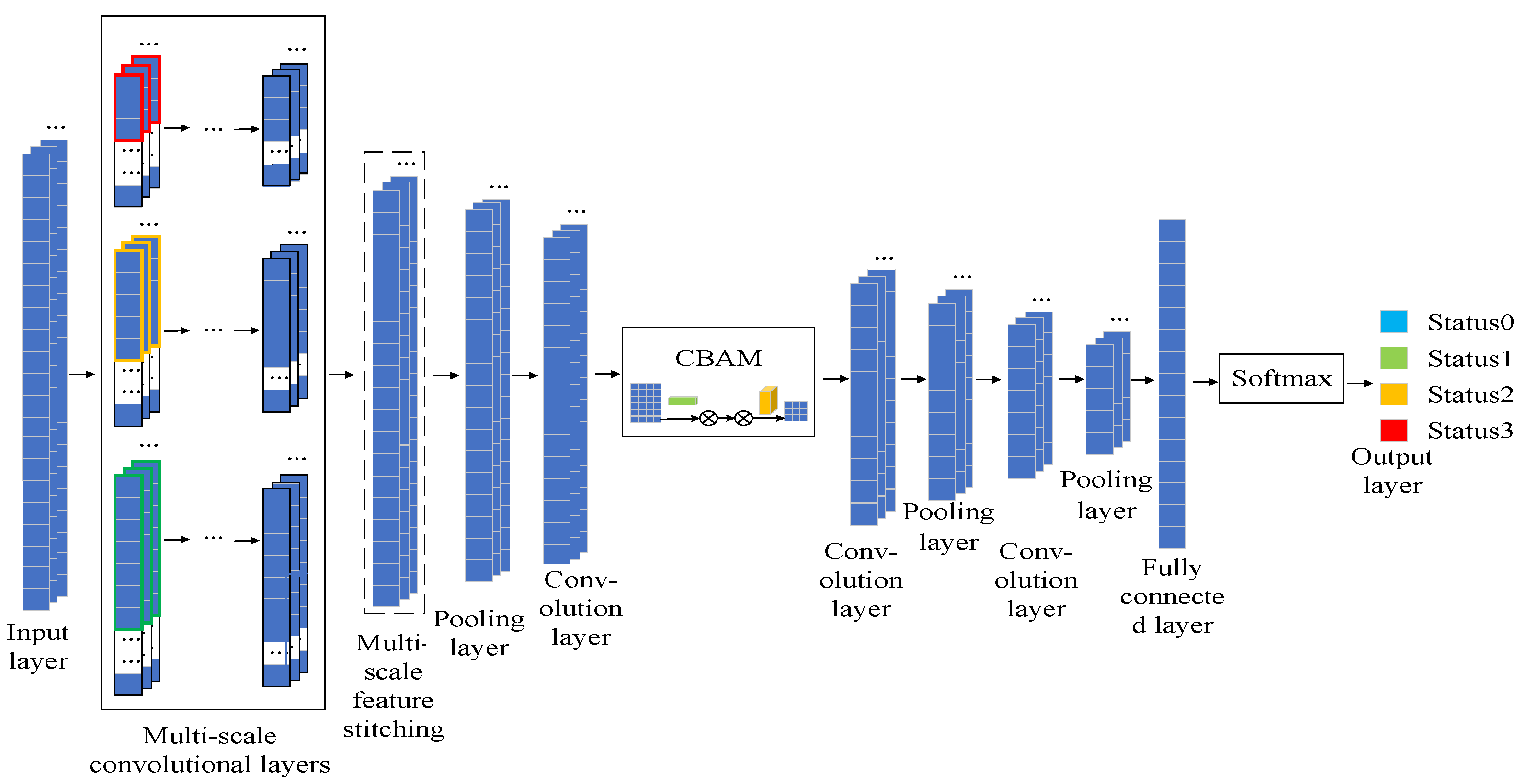 Sensors 23 05688 g003