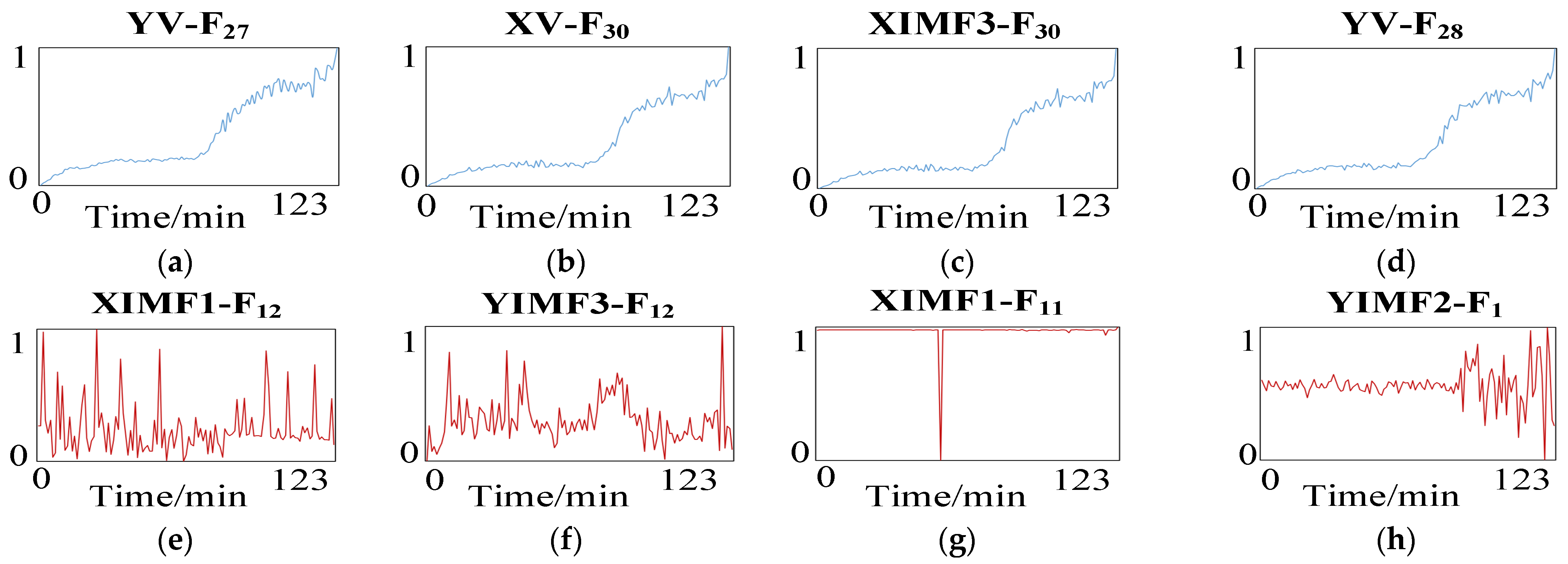 Sensors 23 05688 g007