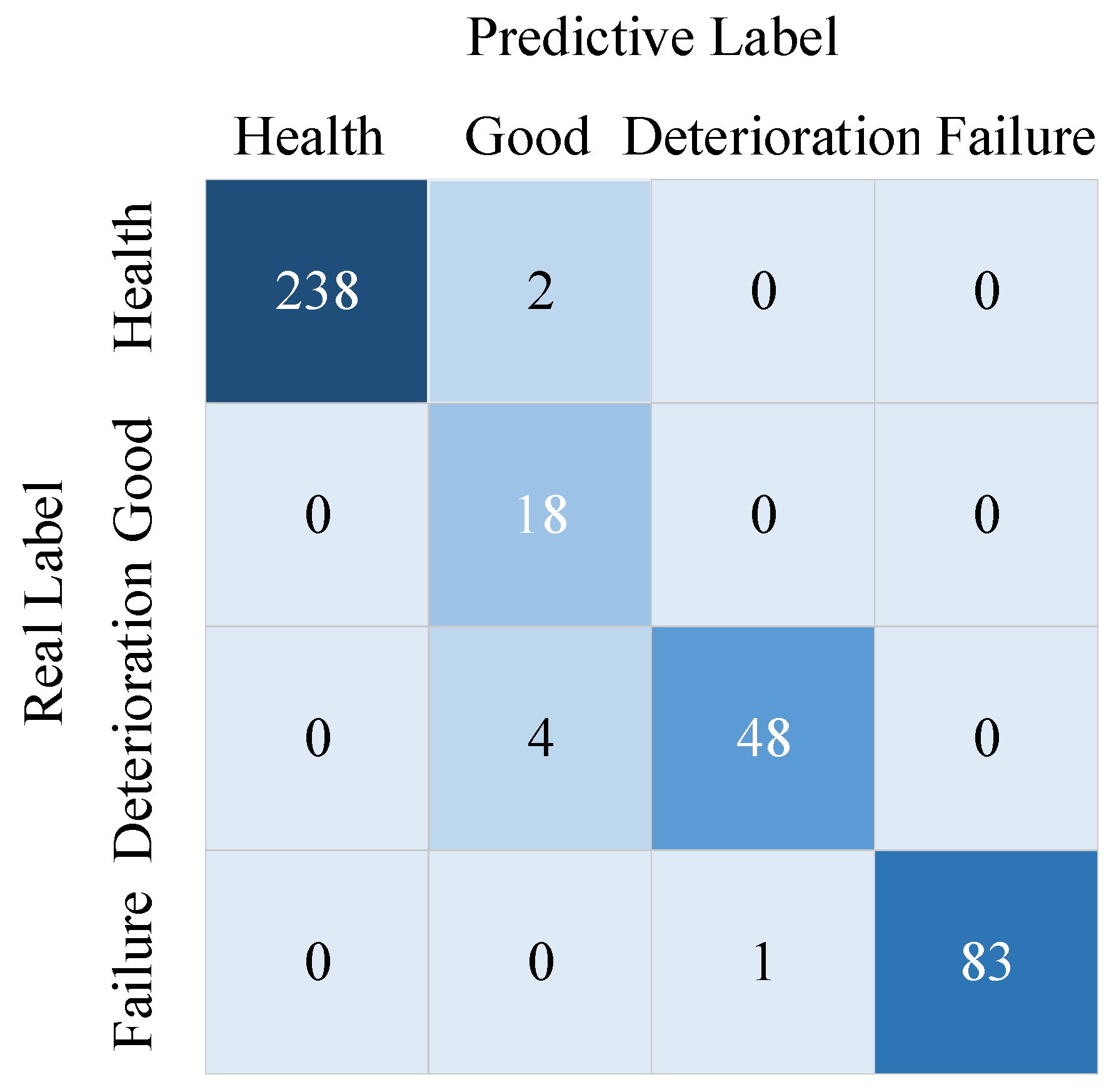 Sensors 23 05688 g011