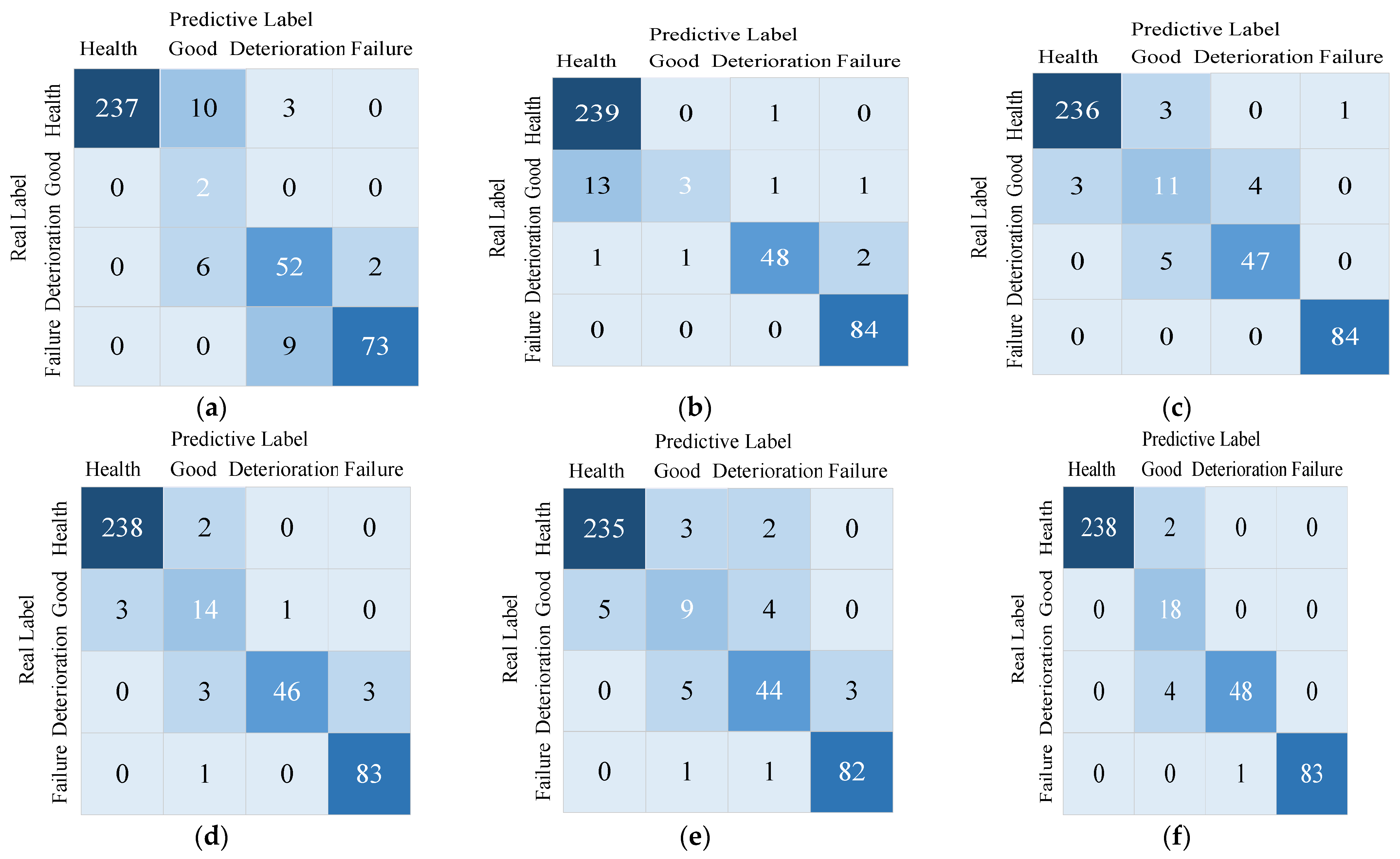 Sensors 23 05688 g012