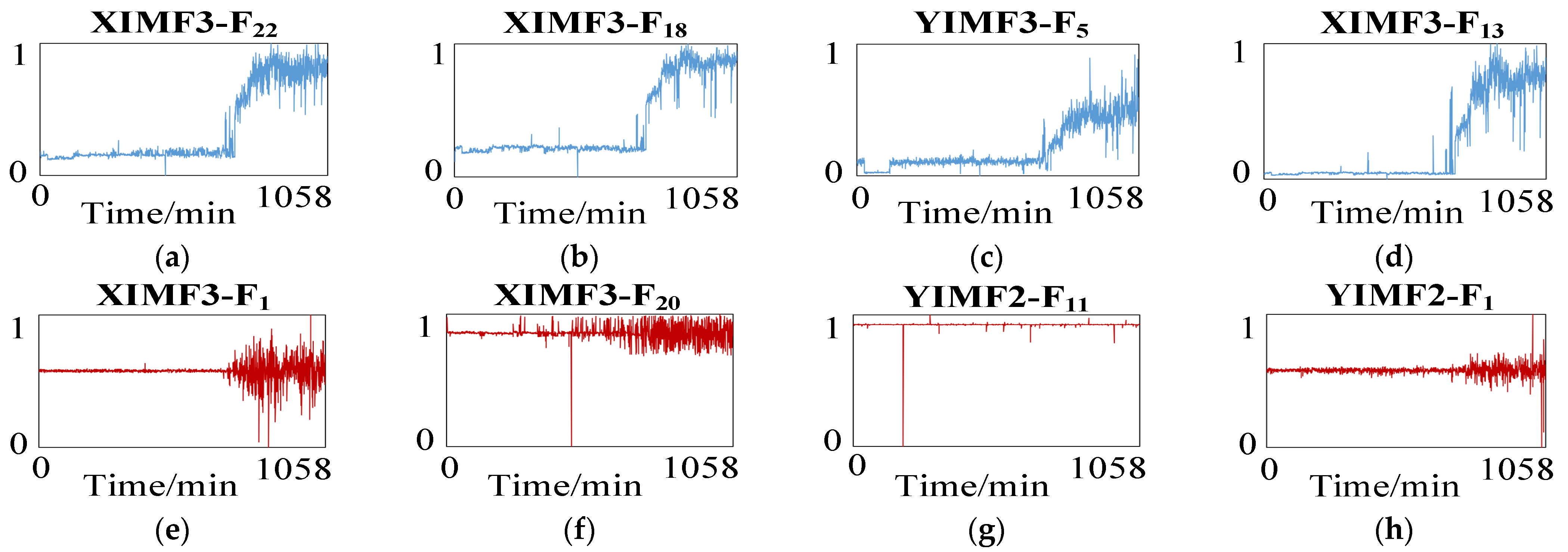 Sensors 23 05688 g014