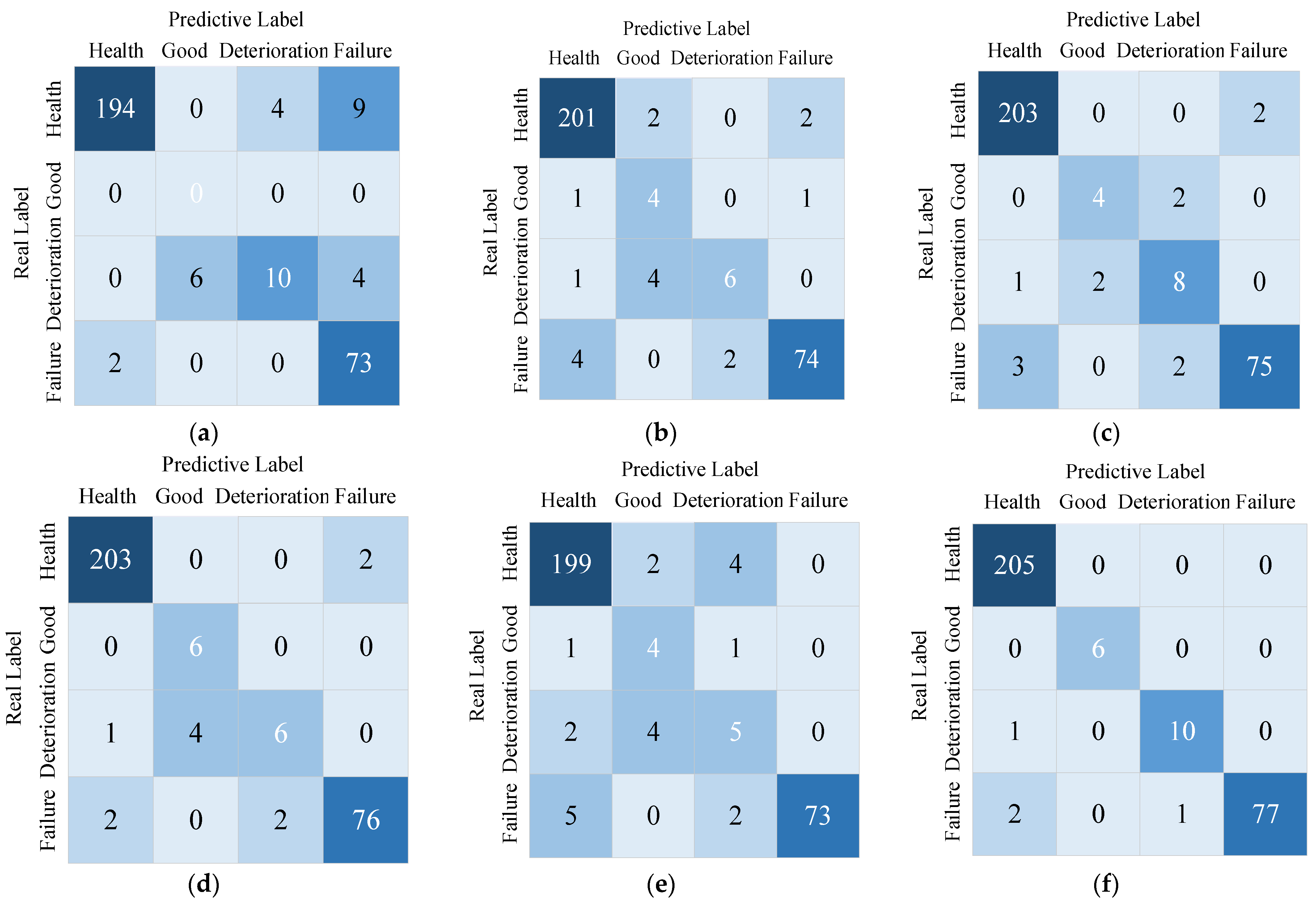 Sensors 23 05688 g016