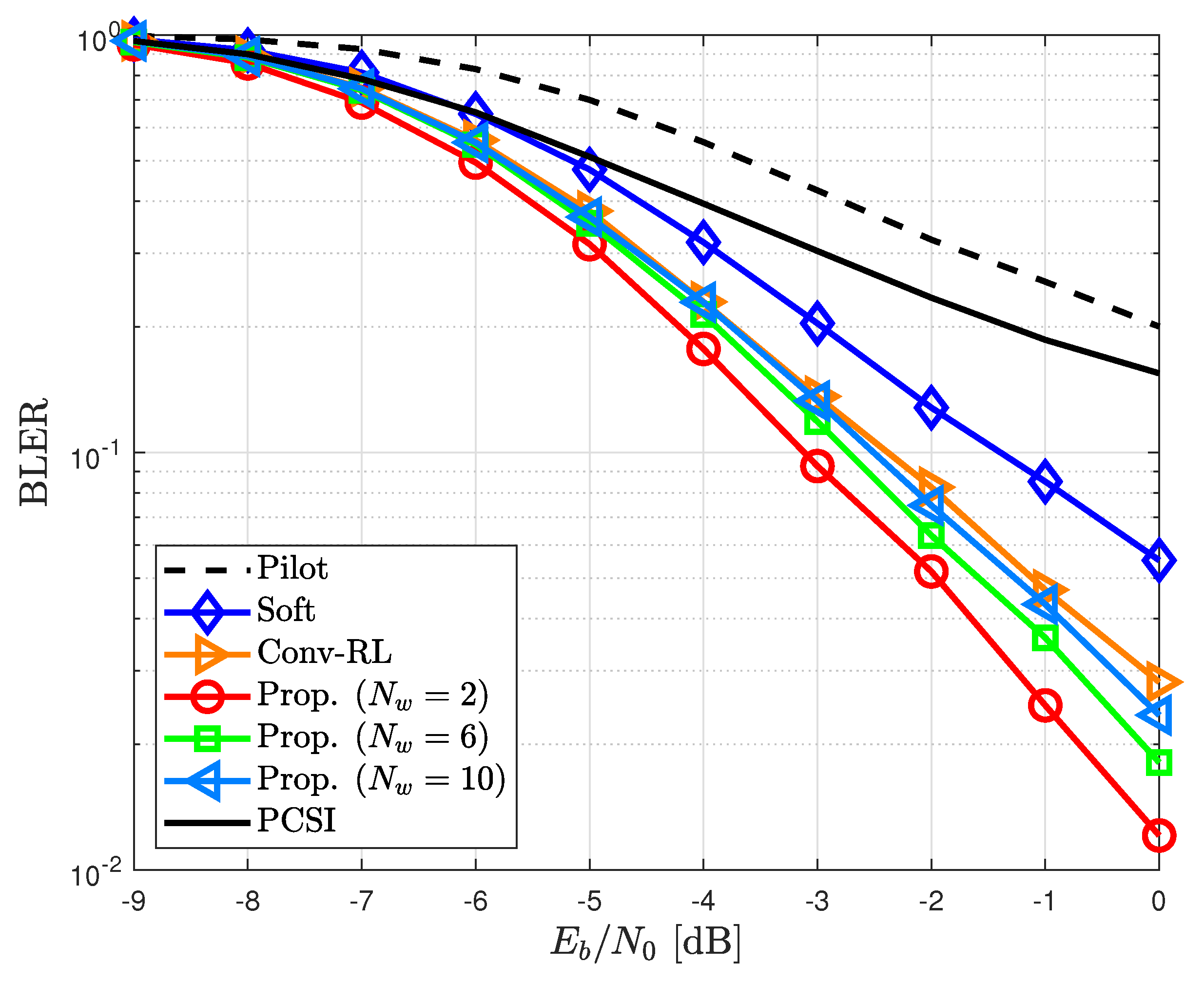 Sensors 23 05689 g006