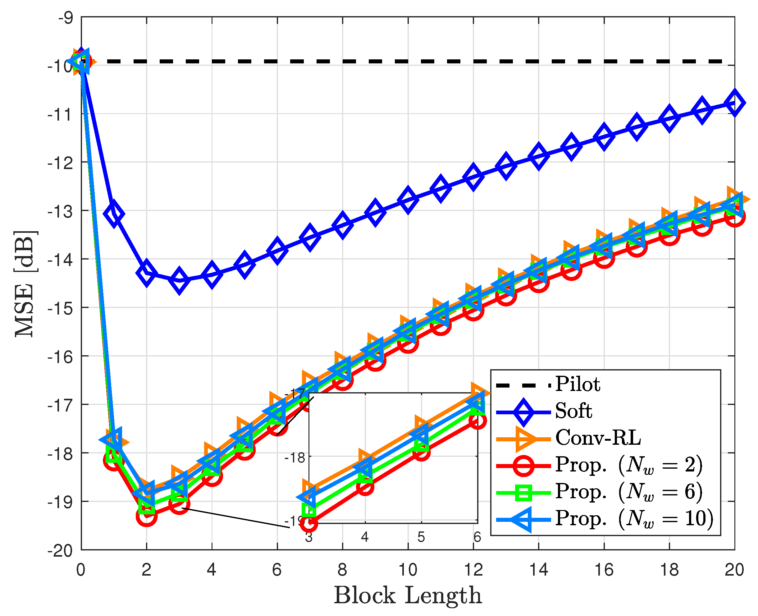 Sensors 23 05689 g007