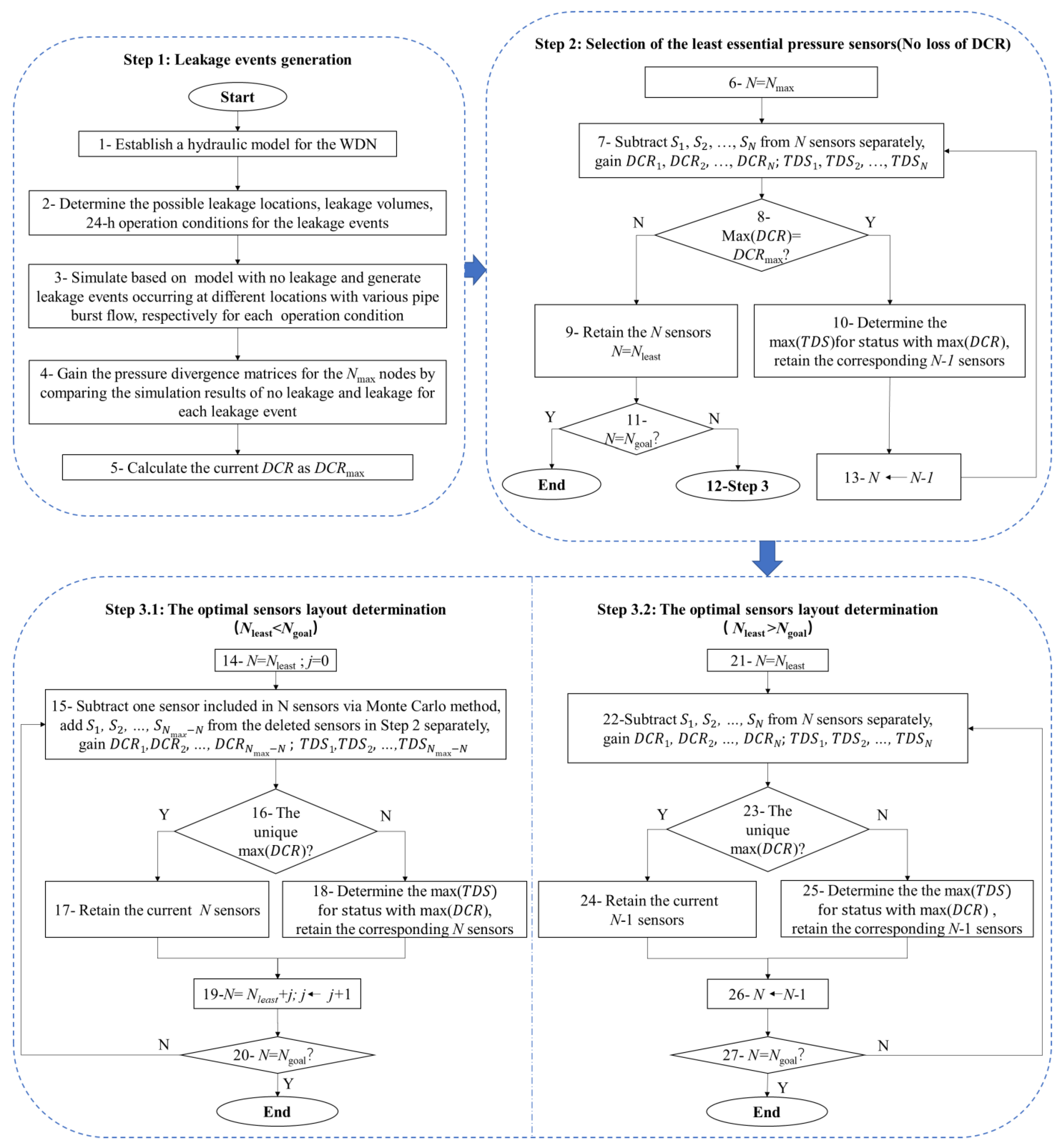 Sensors 23 05691 g003