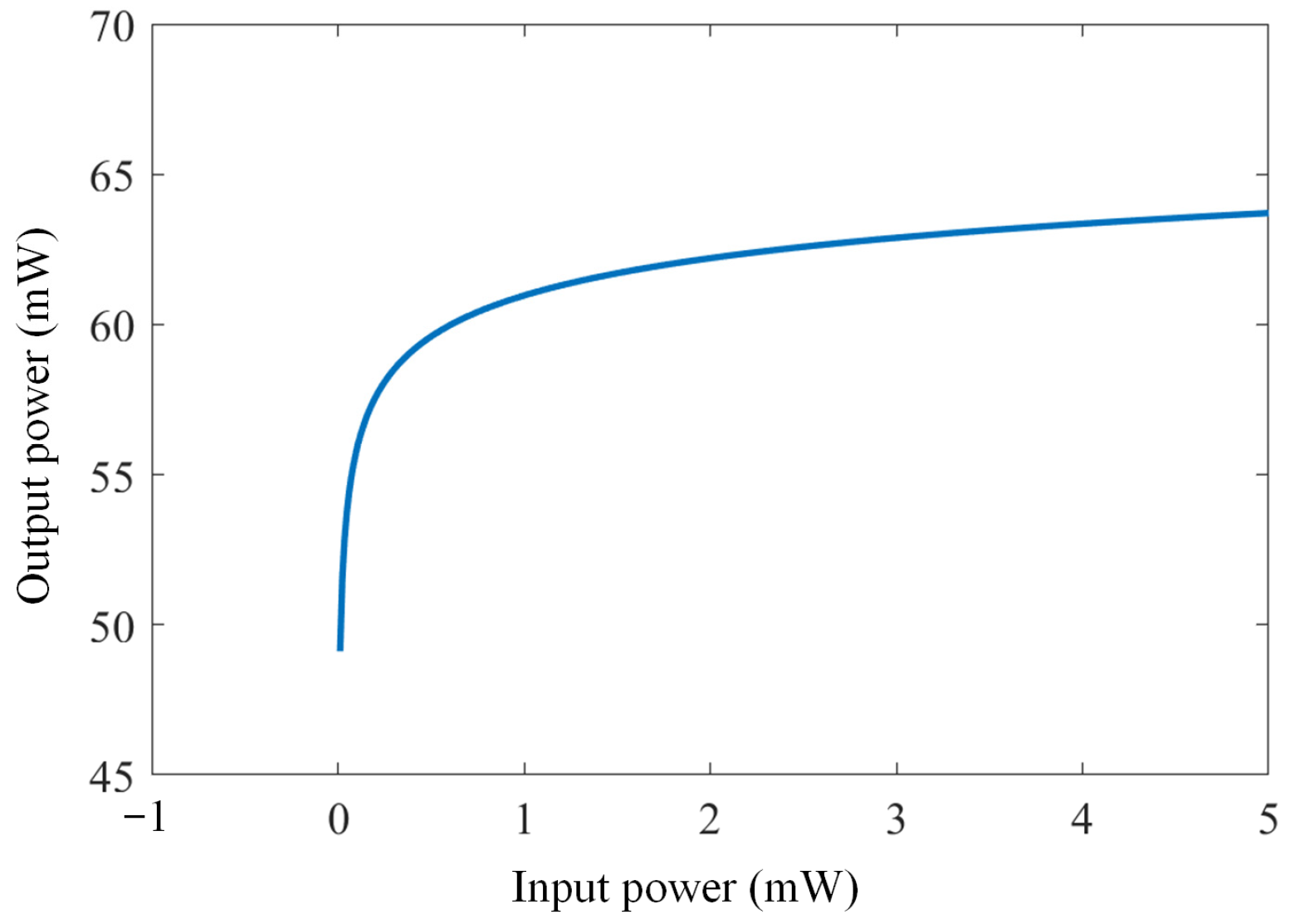 Sensors 23 05697 g002 Sensors 23 05697 g002