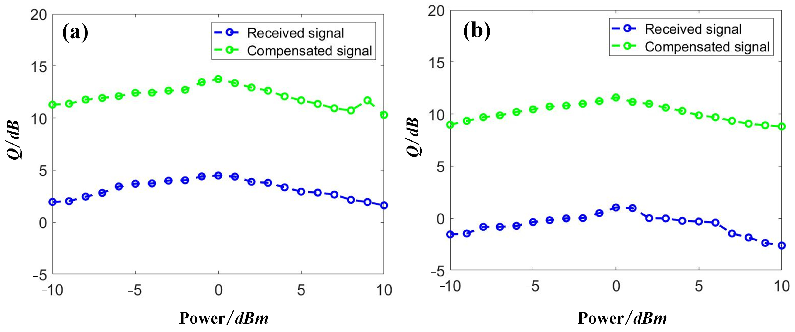 Sensors 23 05697 g011 Sensors 23 05697 g011