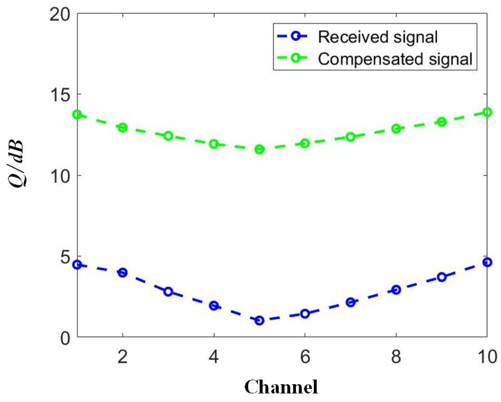 Sensors 23 05697 g012 Sensors 23 05697 g012