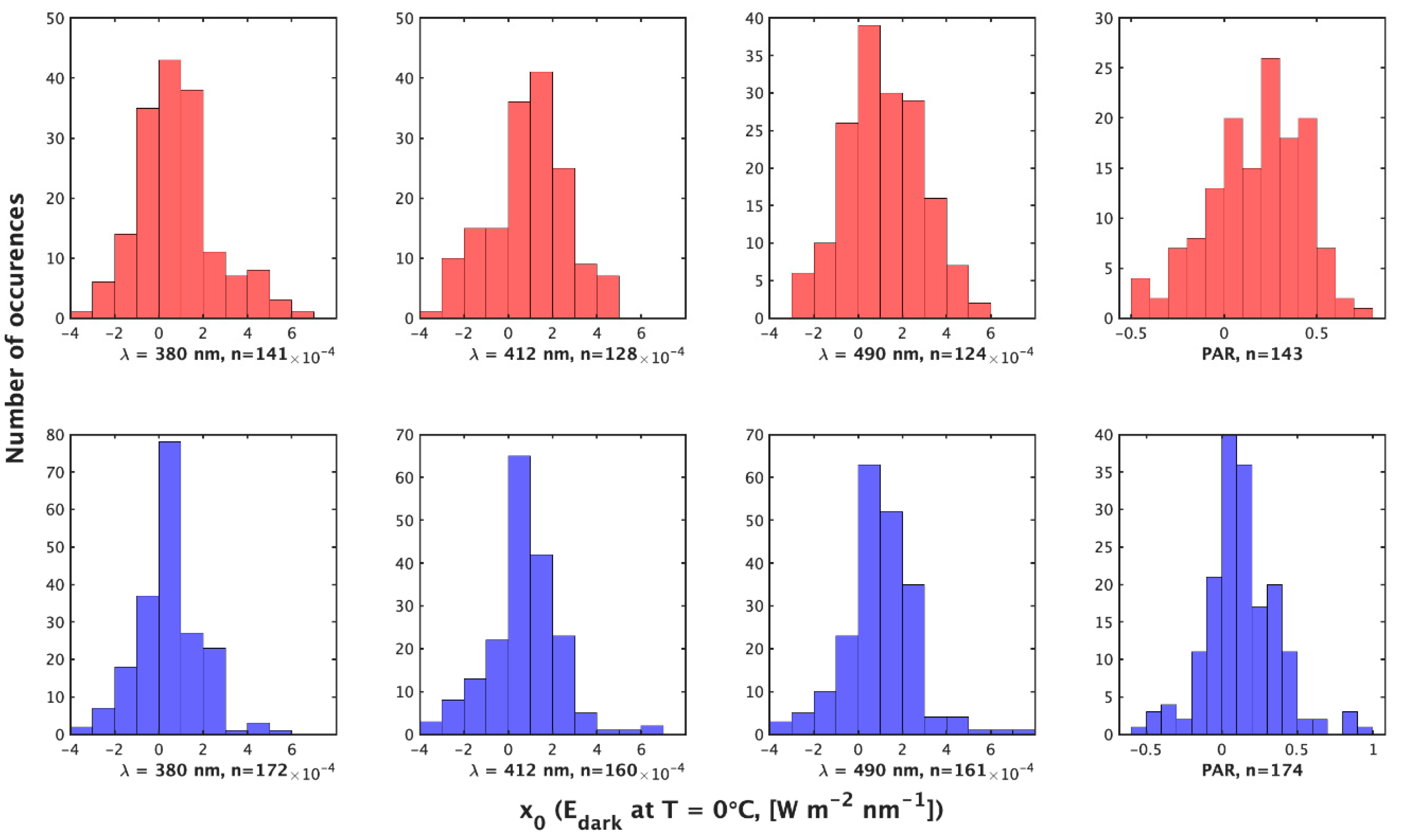 Sensors 23 05700 g003