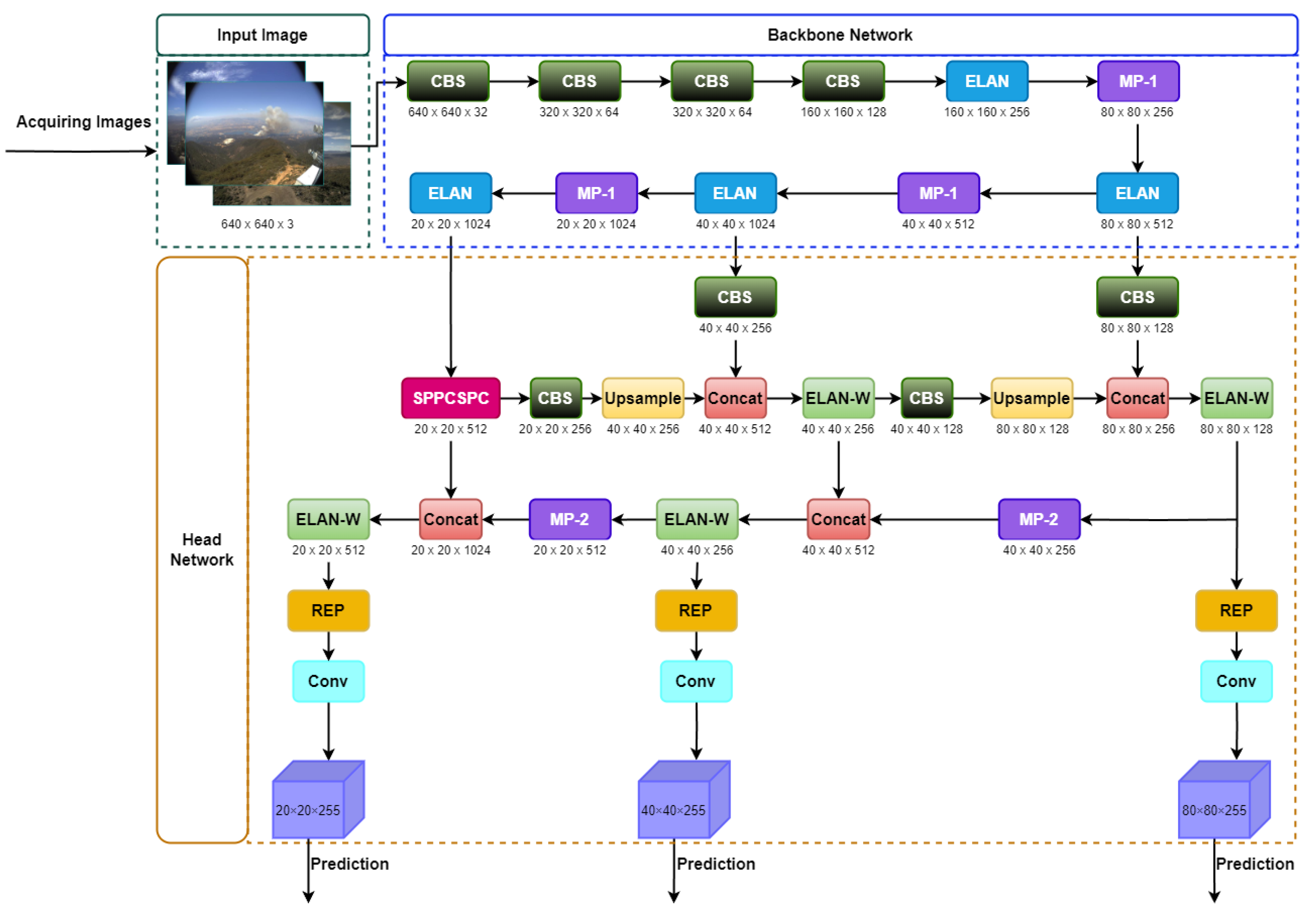 Forest Fire Smoke Detection Based on Deep Learning Approaches and ...