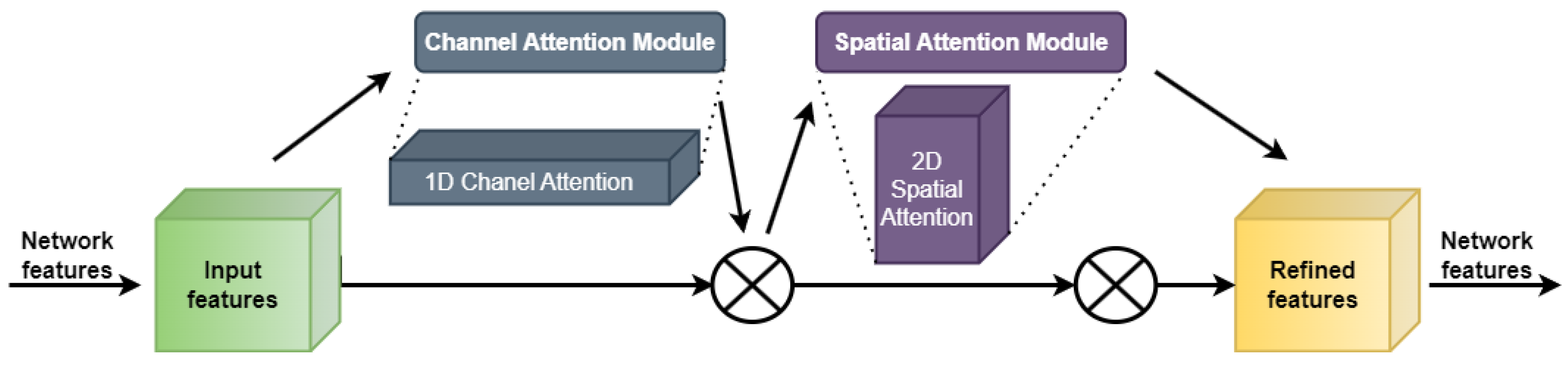 Sensors 23 05702 g005