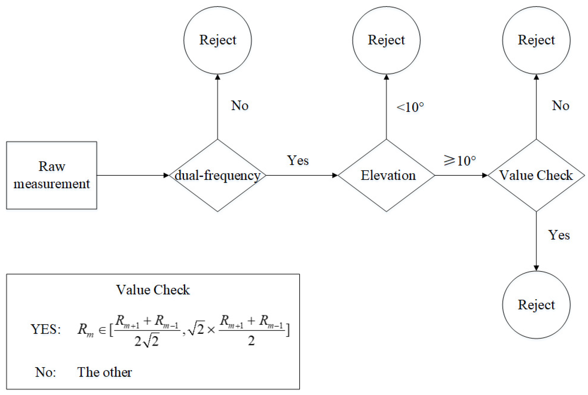 Sensors 23 05704 g002