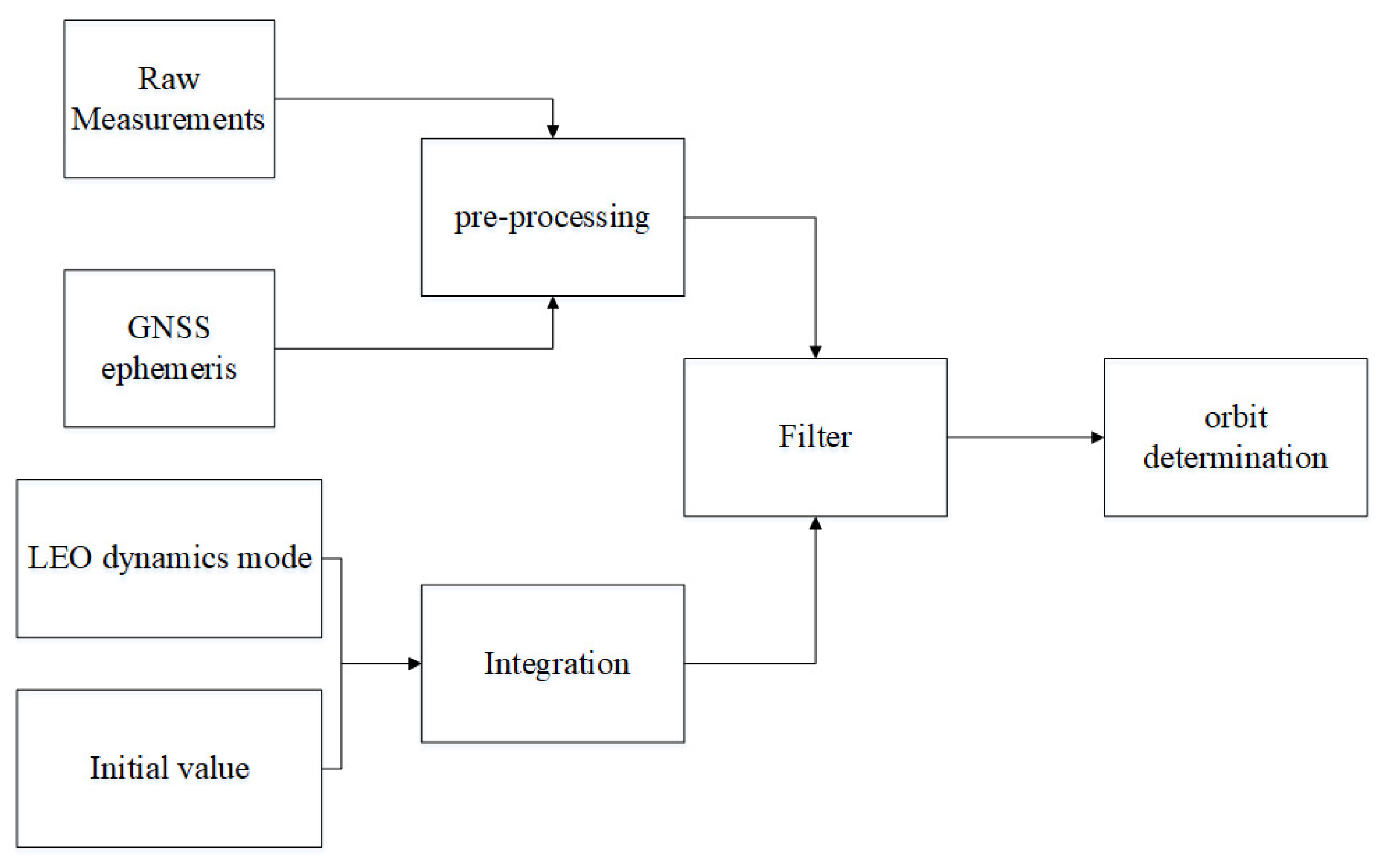 Sensors 23 05704 g003
