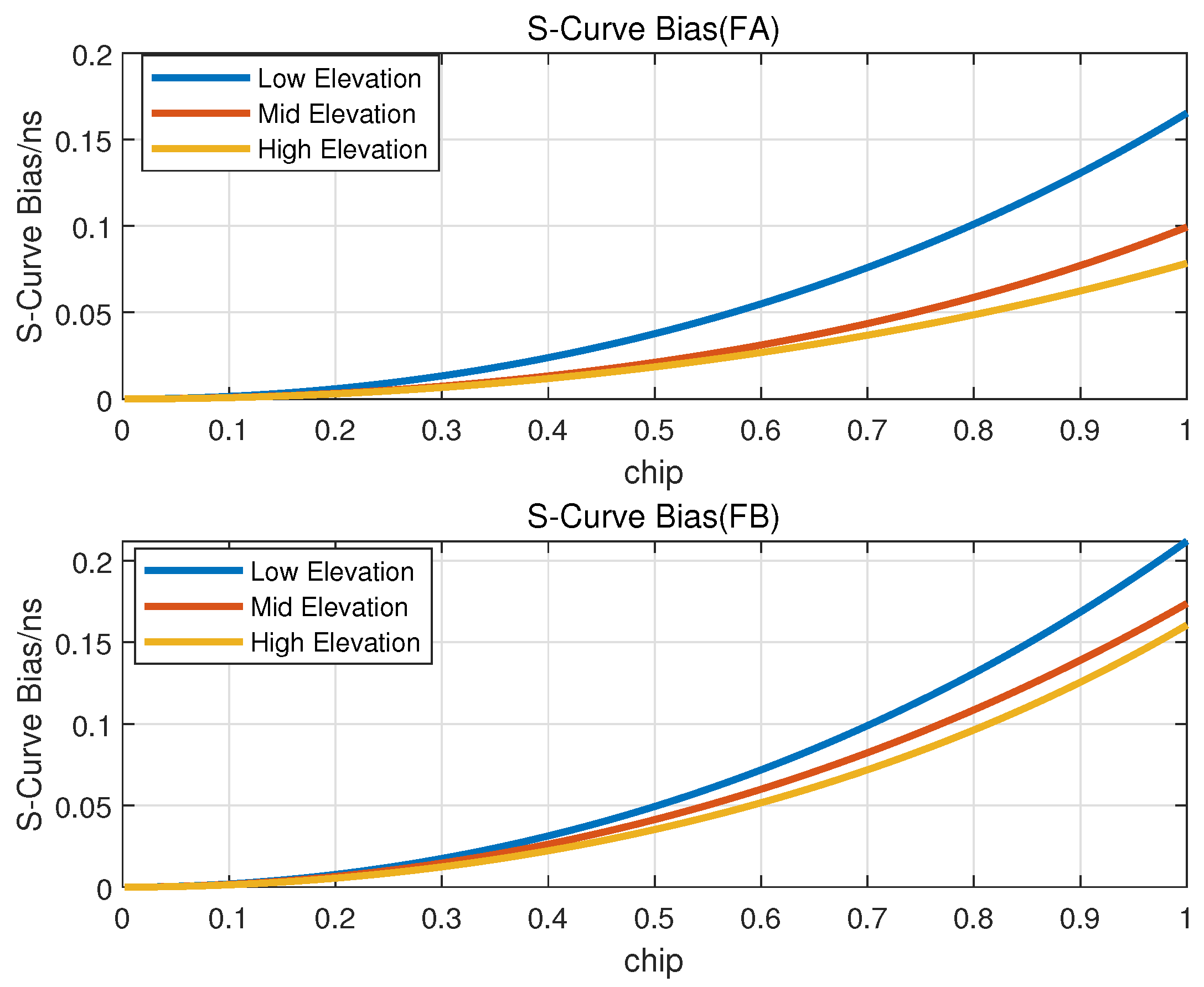 Sensors 23 05704 g010