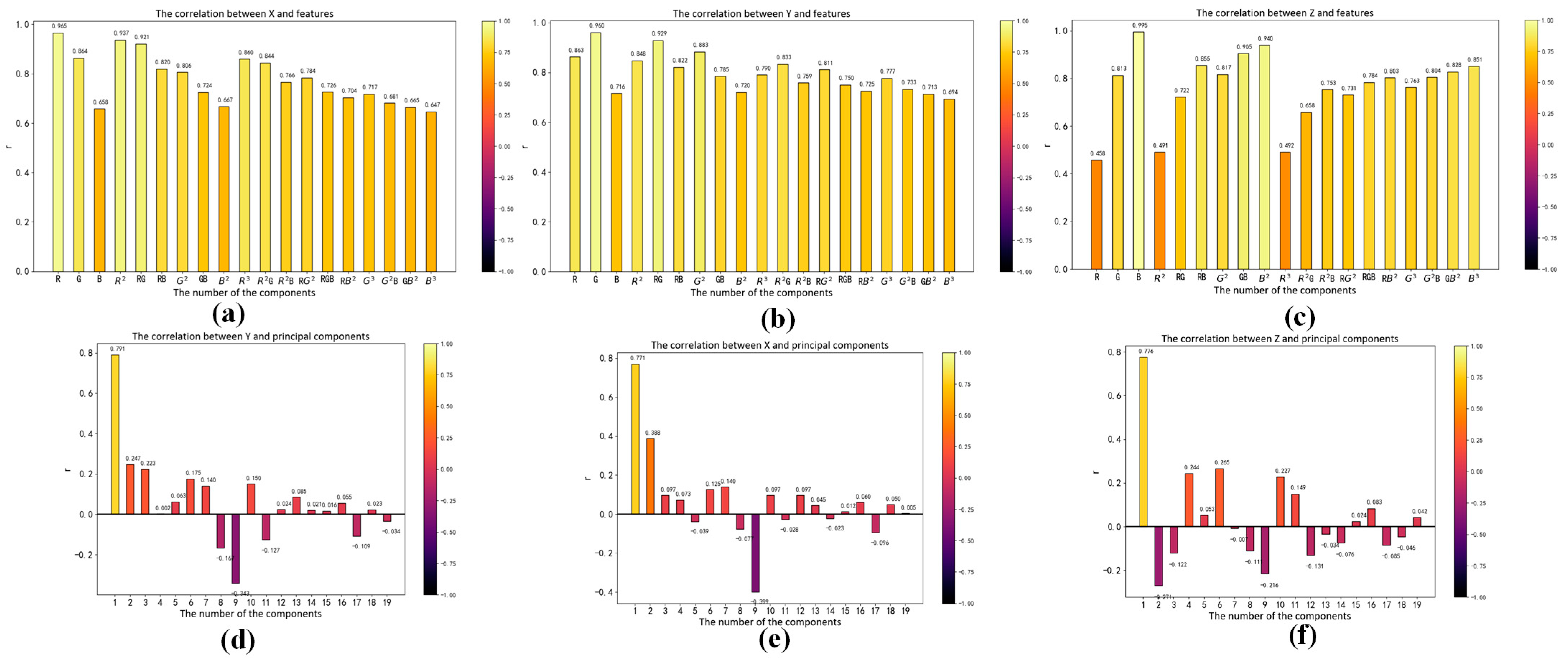 Sensors 23 05706 g006 Sensors 23 05706 g006
