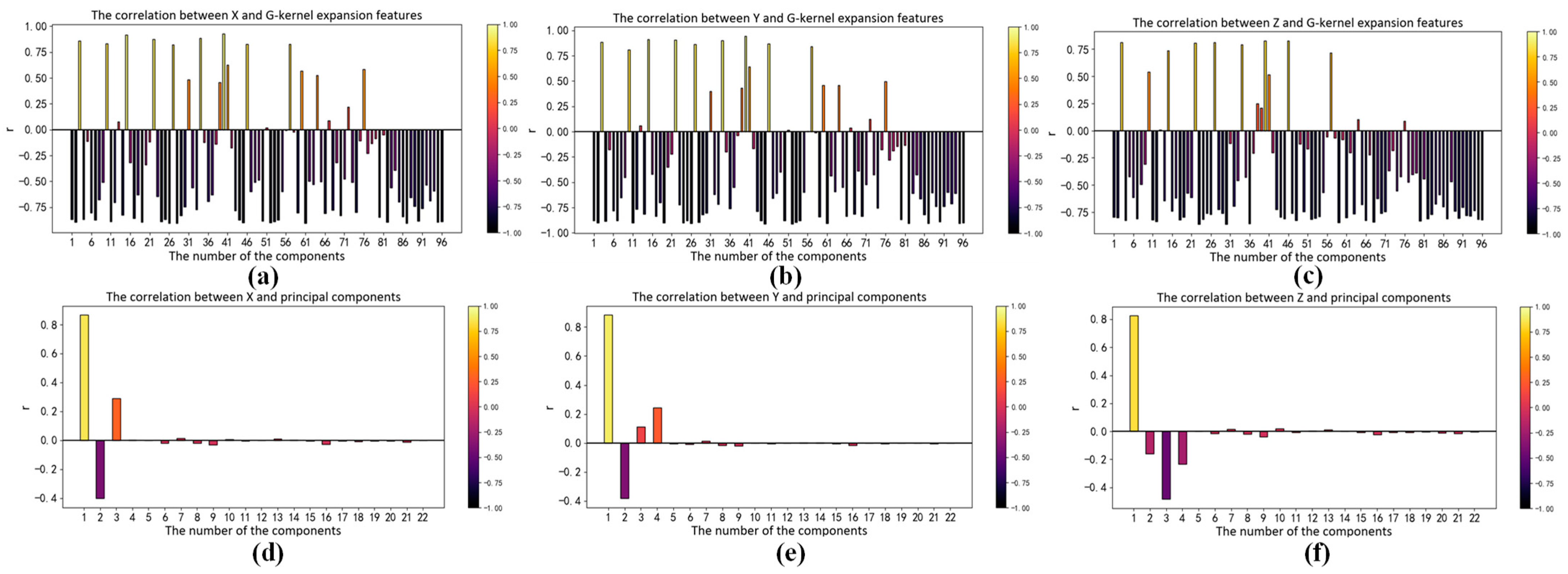 Sensors 23 05706 g007 Sensors 23 05706 g007