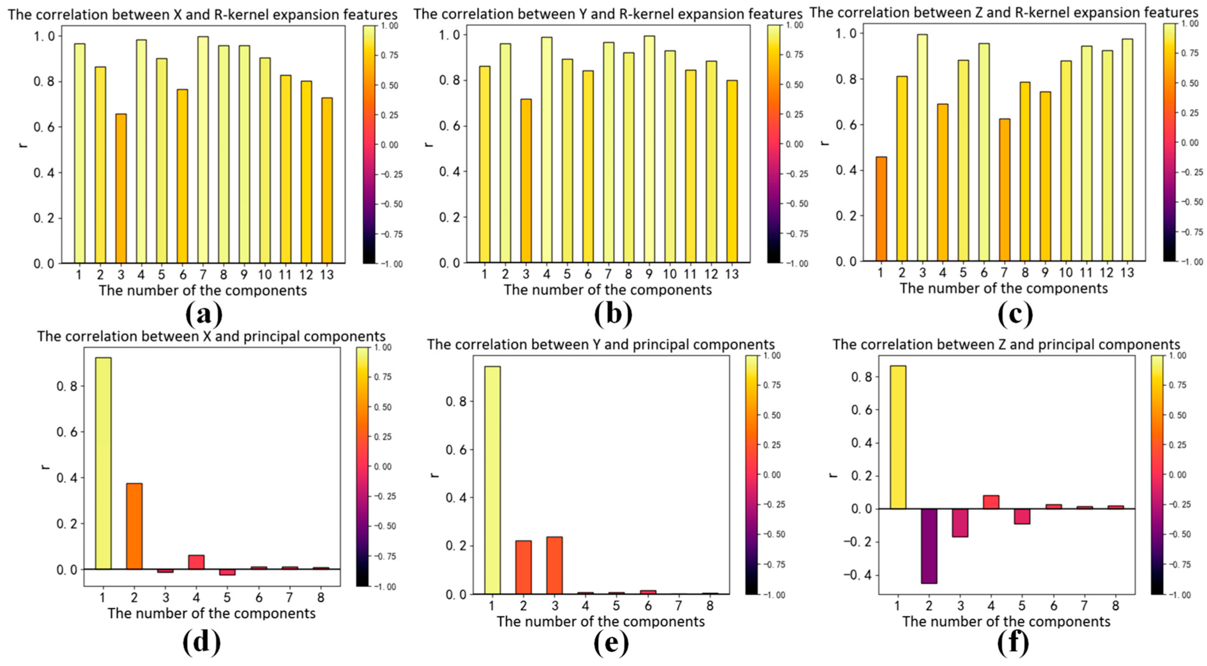 Sensors 23 05706 g008 Sensors 23 05706 g008
