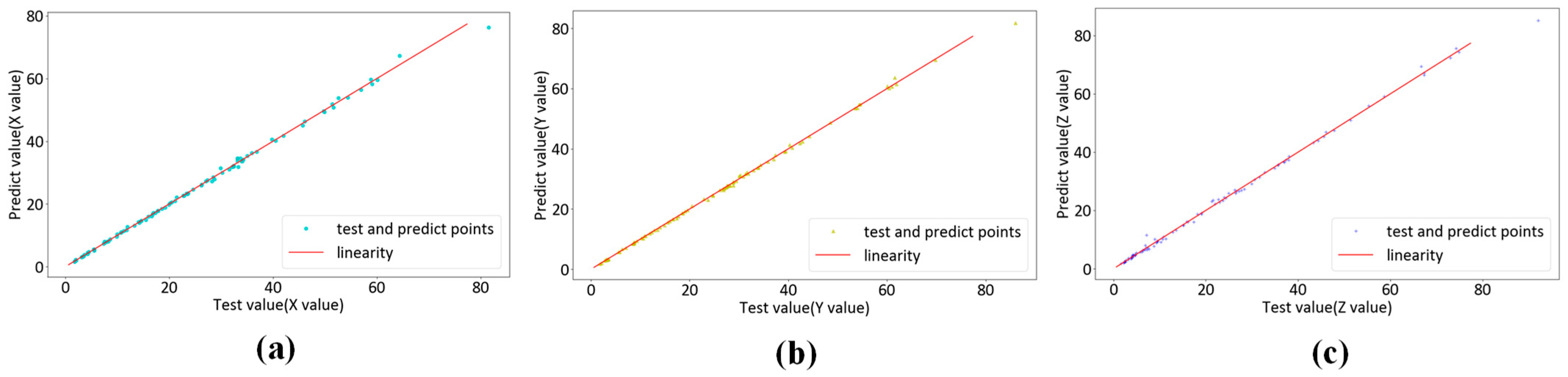 Sensors 23 05706 g012 Sensors 23 05706 g012