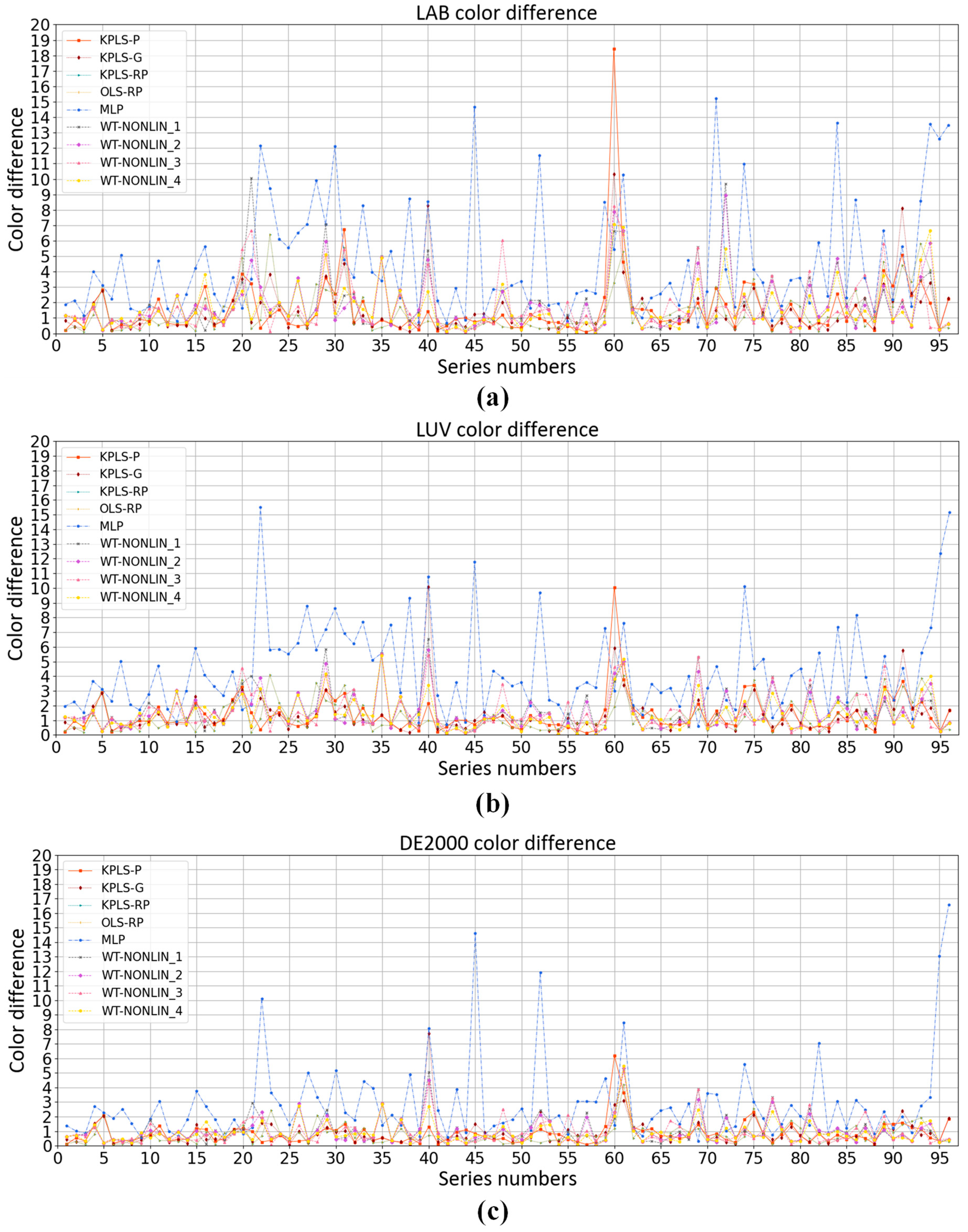 Sensors 23 05706 g014 Sensors 23 05706 g014
