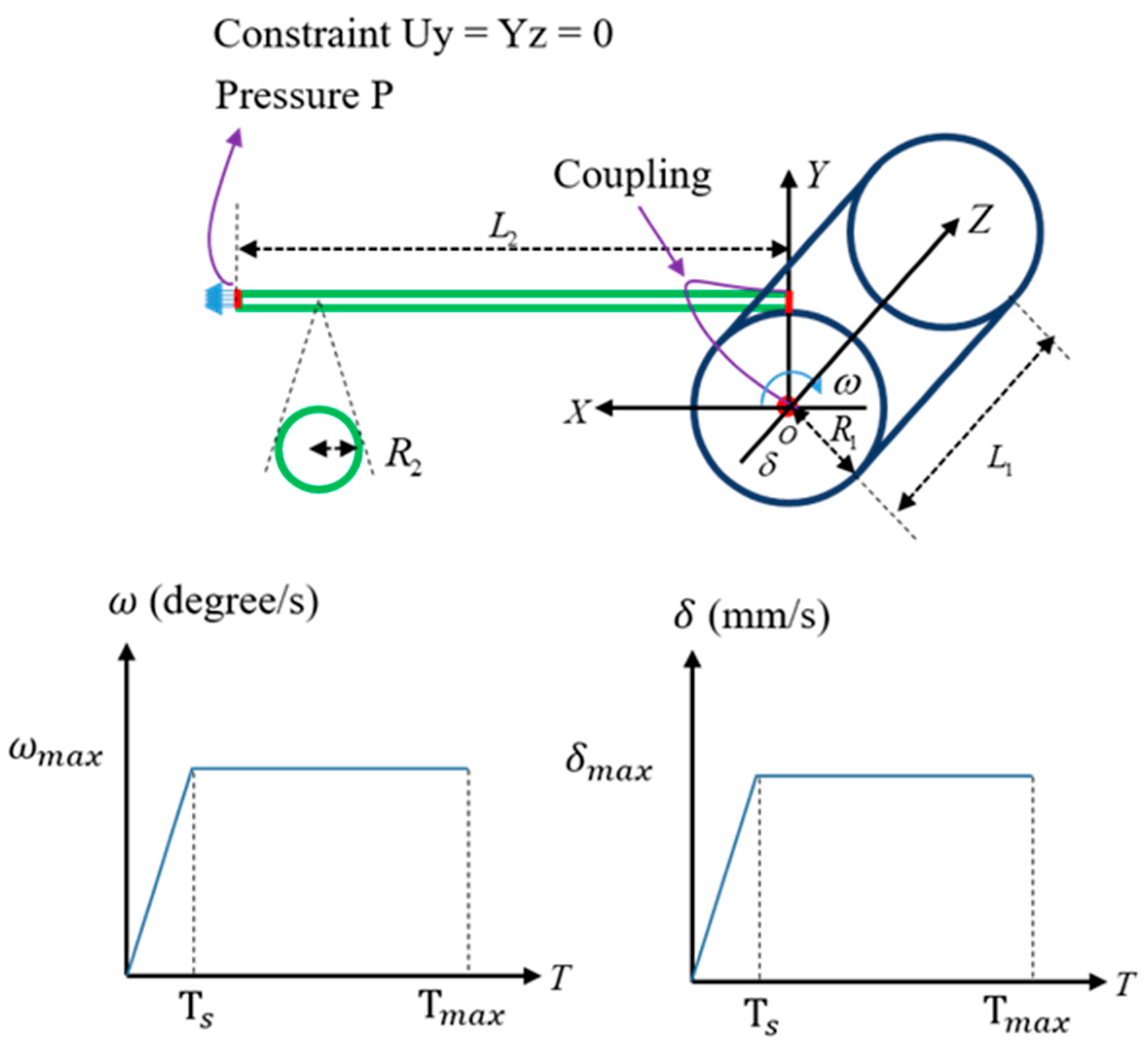 Sensors 23 05707 g003