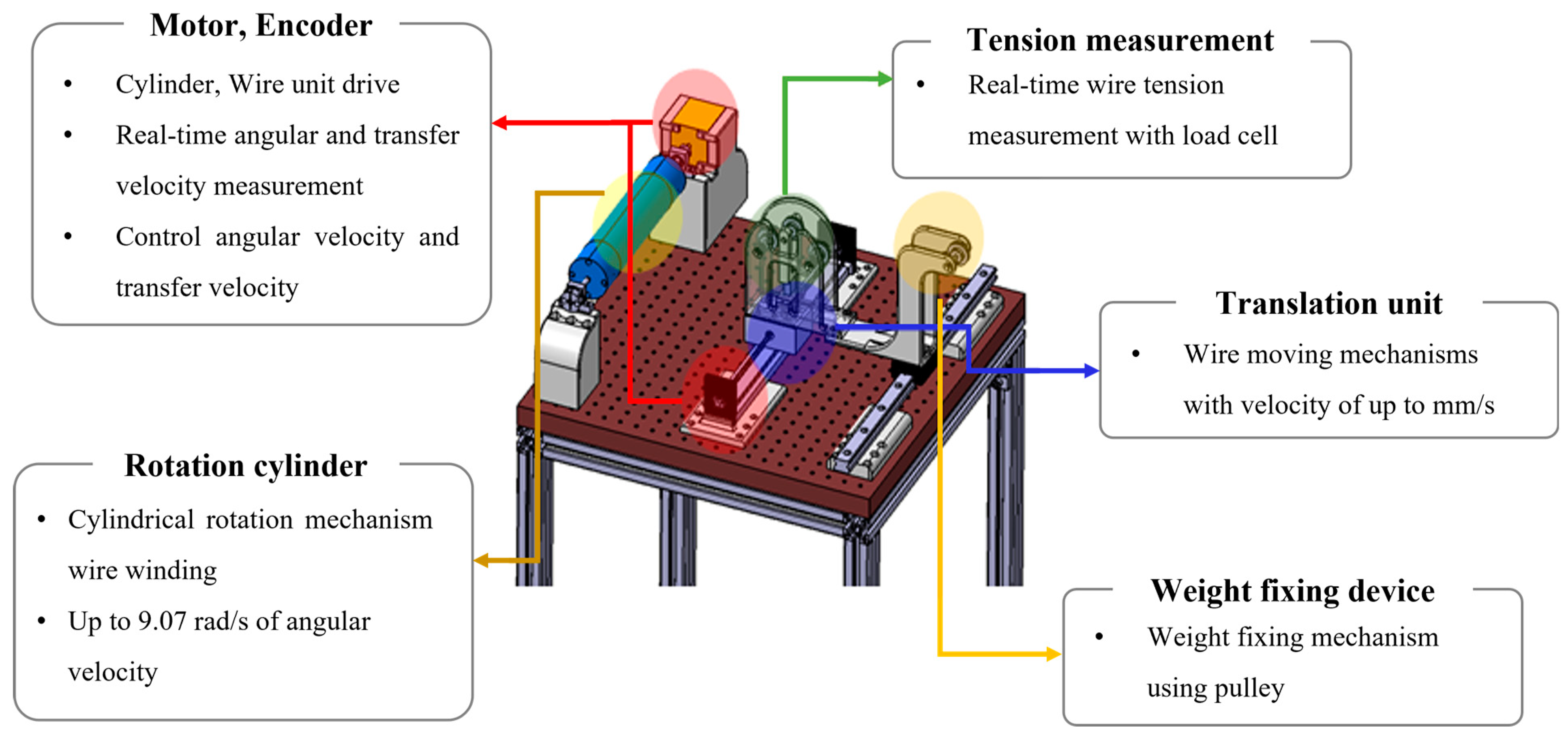 Sensors 23 05707 g005