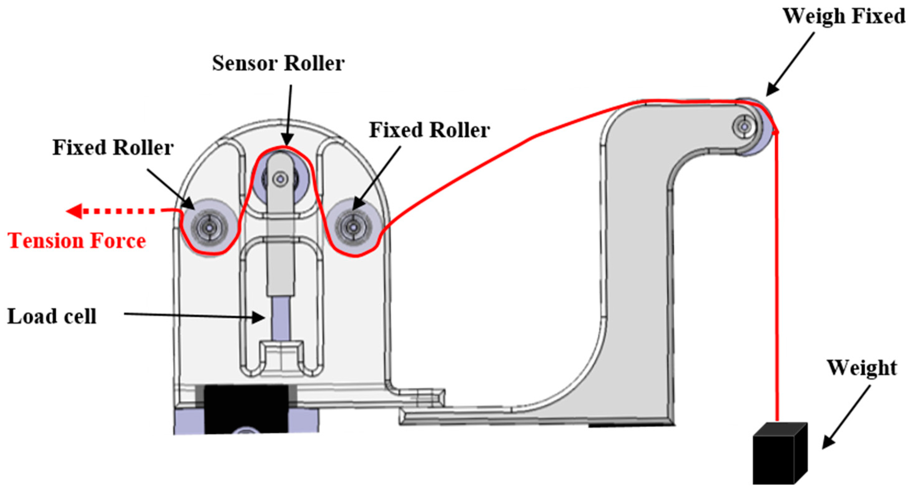 Sensors 23 05707 g006