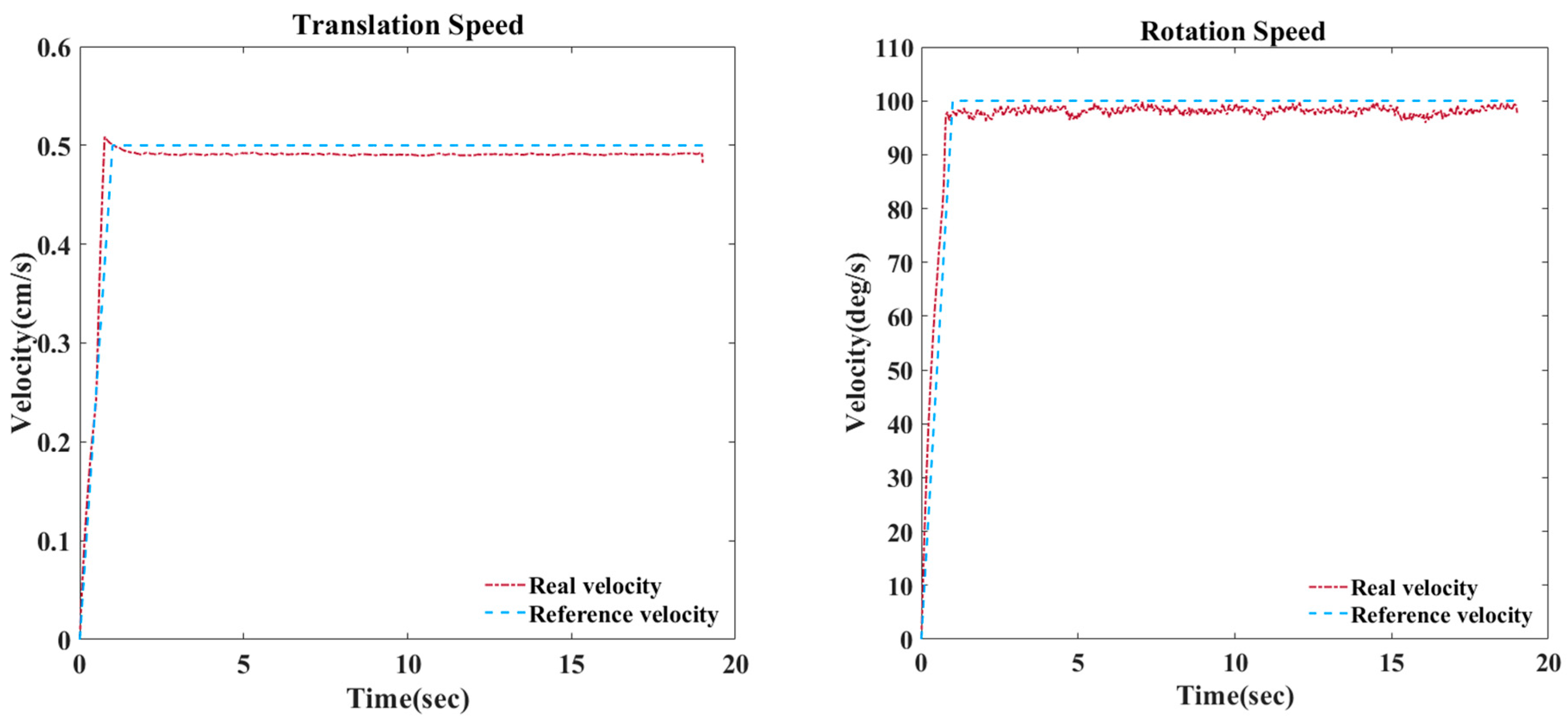 Sensors 23 05707 g007