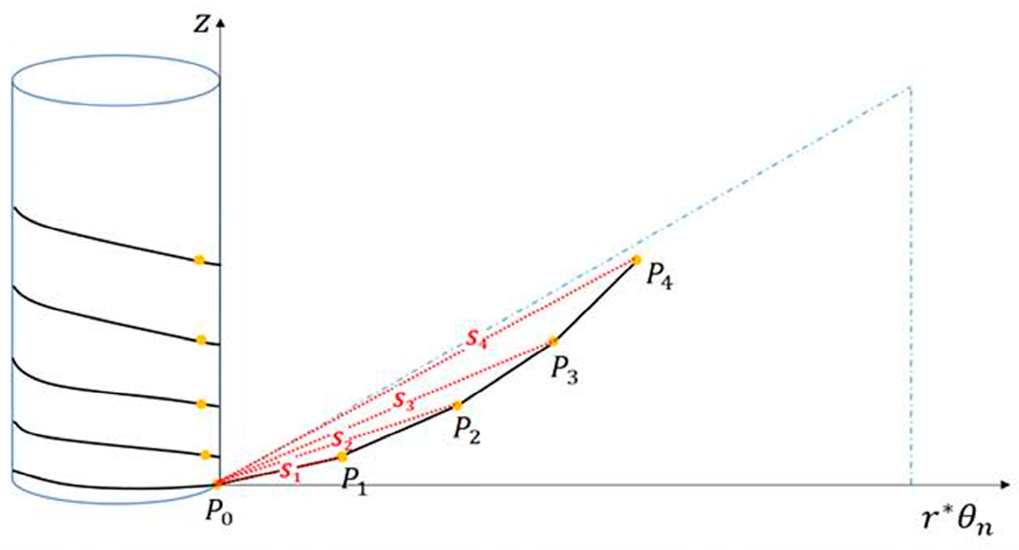 Sensors 23 05707 g010