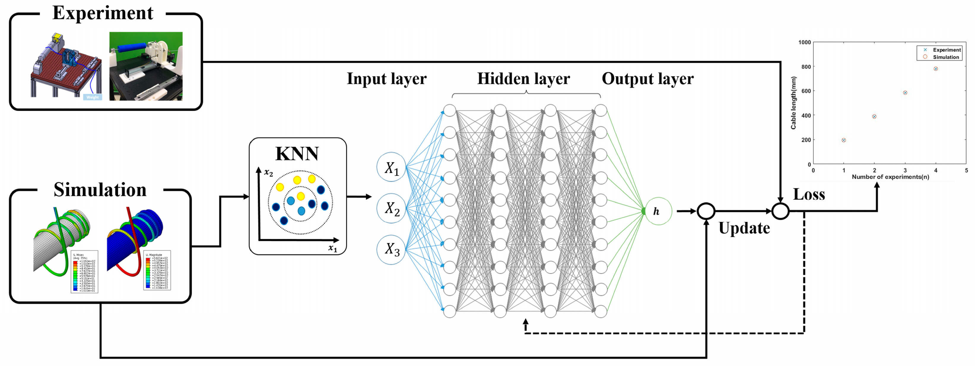 Sensors 23 05707 g011