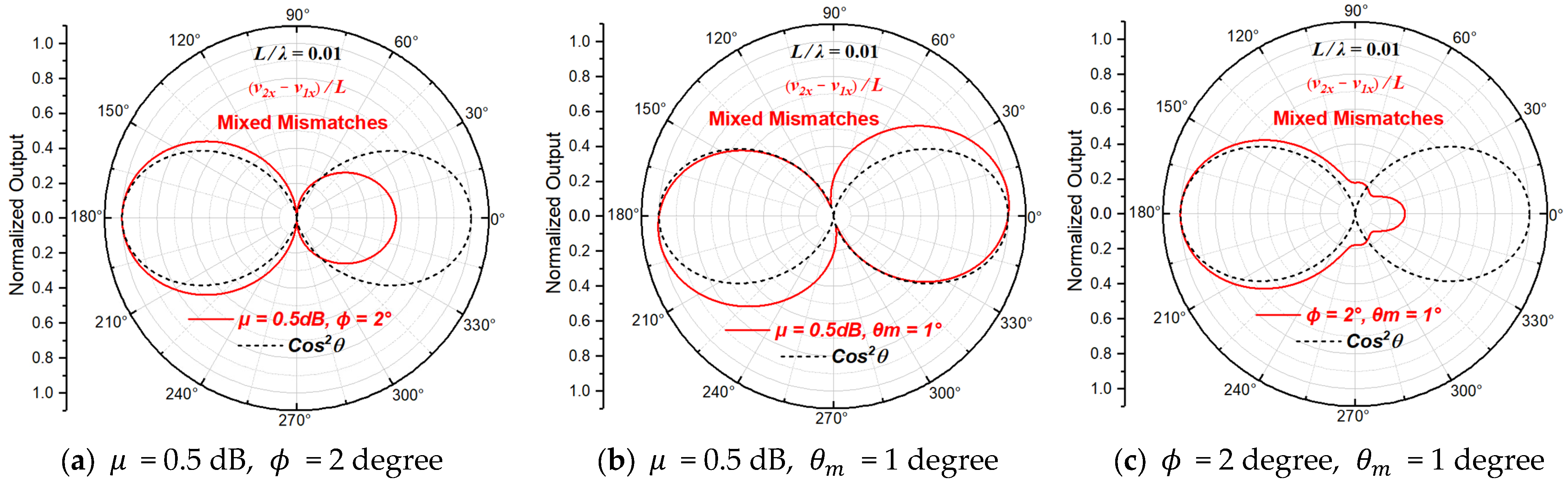 Sensors 23 05709 g007 Sensors 23 05709 g007