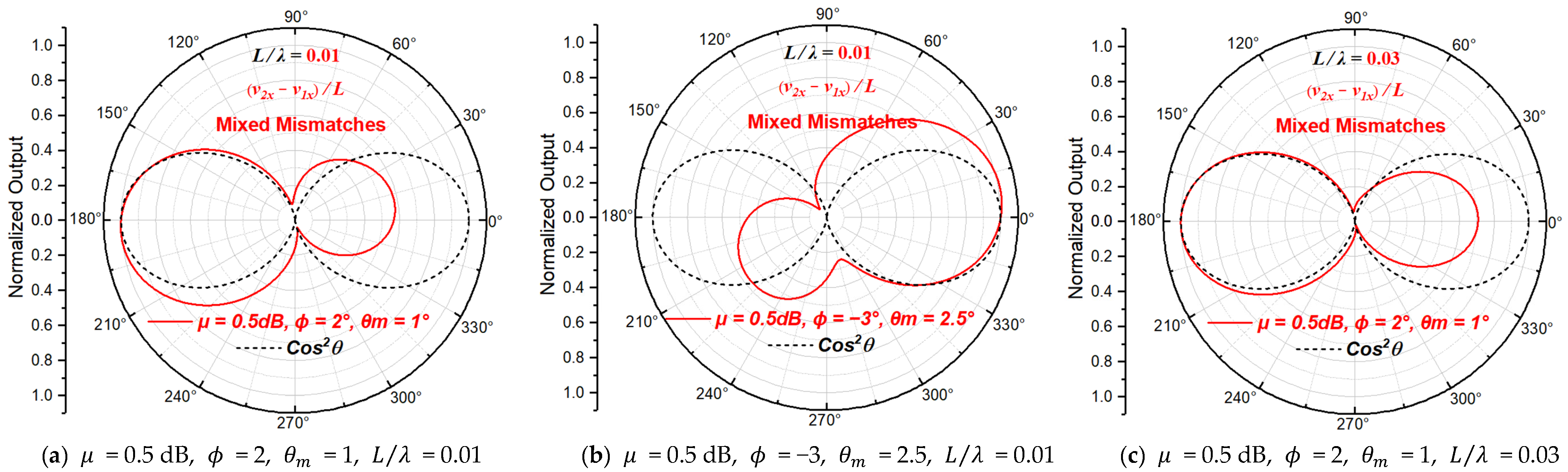 Sensors 23 05709 g008 Sensors 23 05709 g008