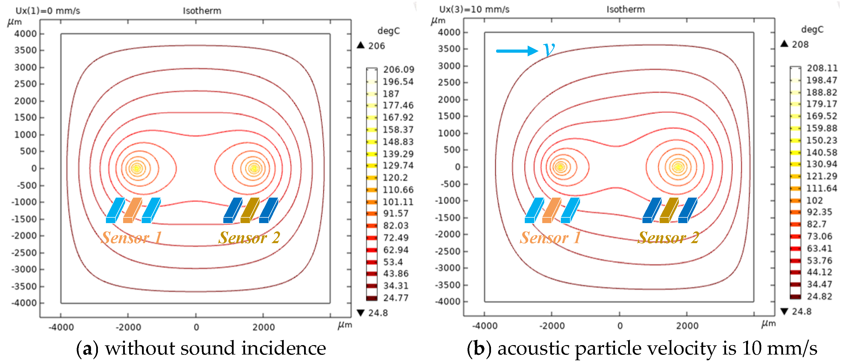 Sensors 23 05709 g011 Sensors 23 05709 g011
