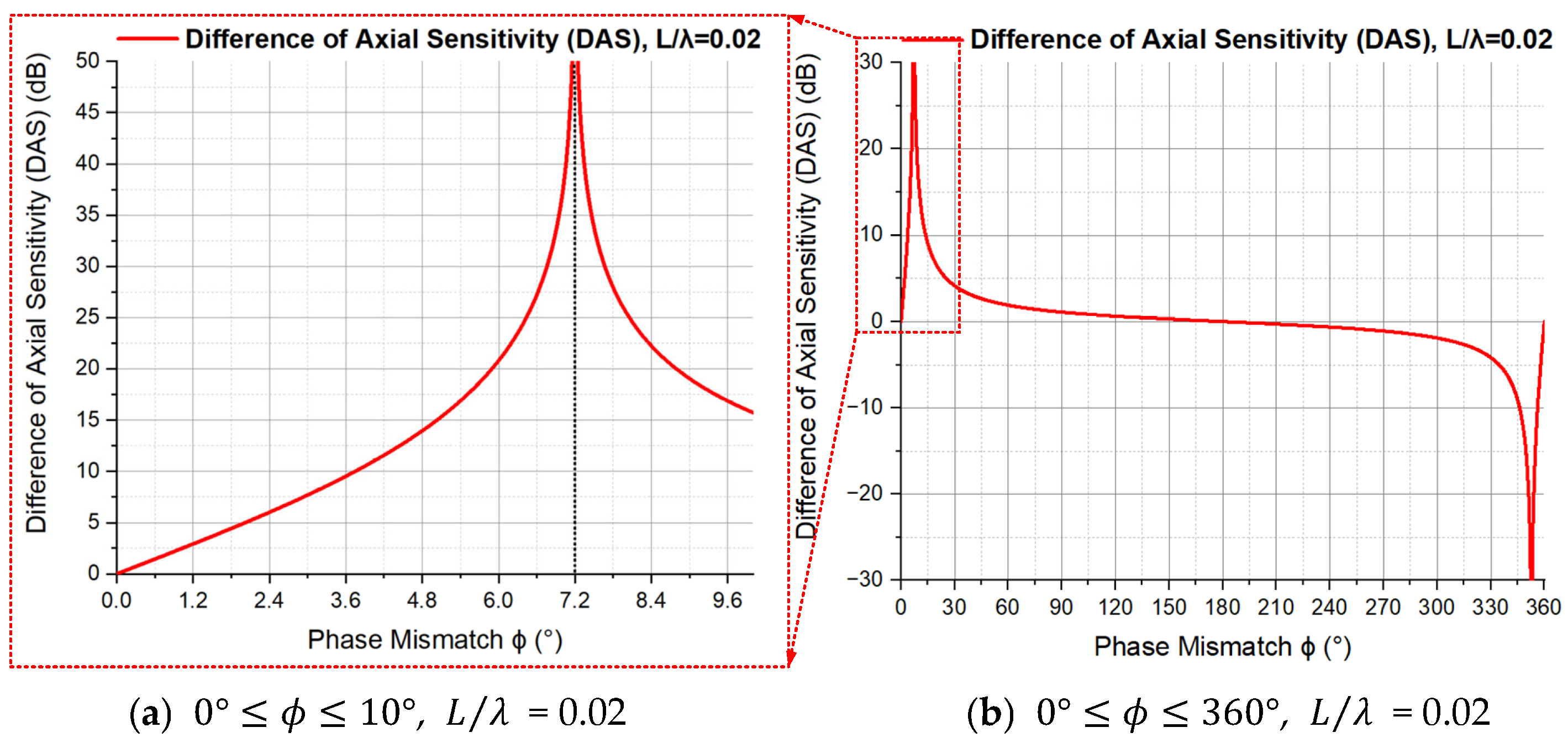 Sensors 23 05709 g015 Sensors 23 05709 g015