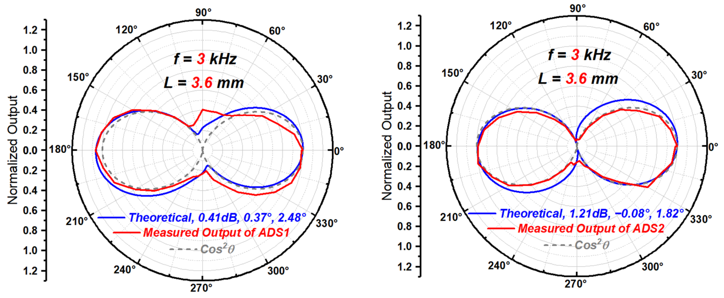 Sensors 23 05709 g017 Sensors 23 05709 g017
