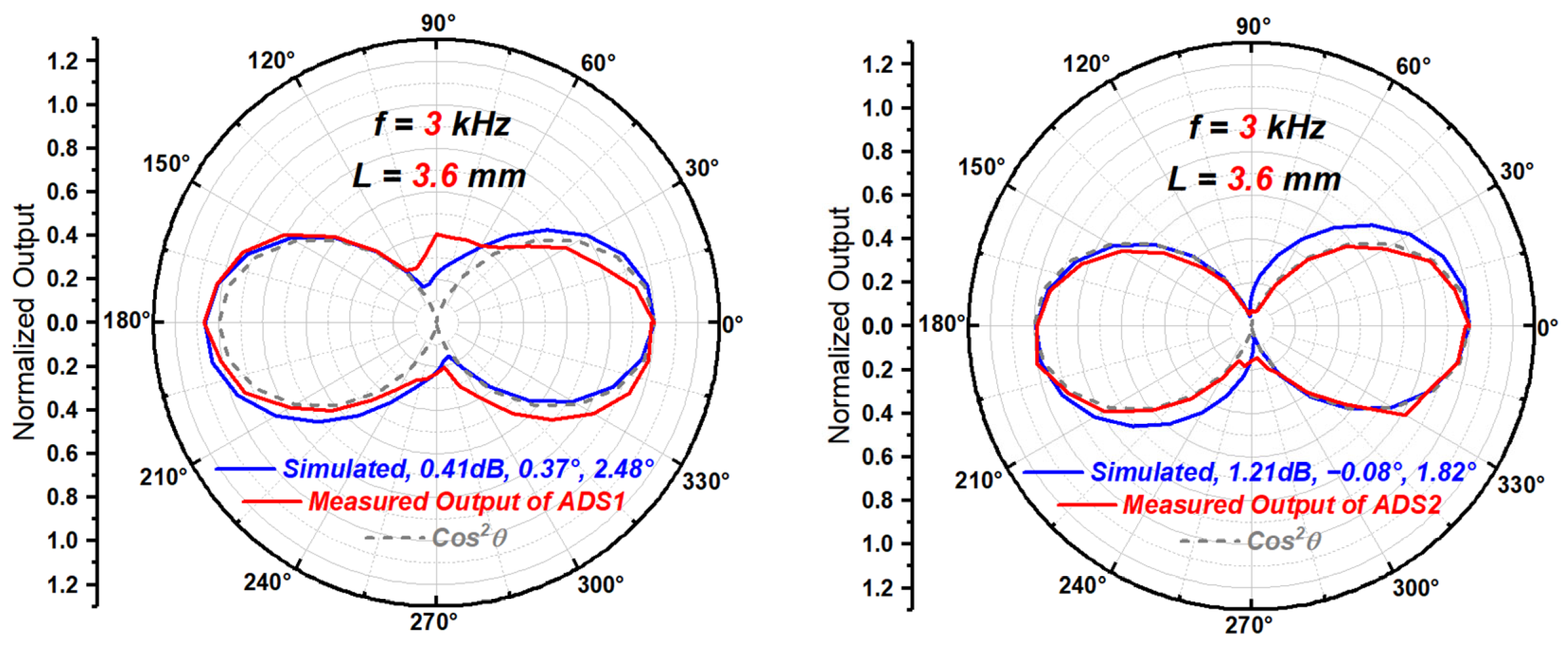 Sensors 23 05709 g018 Sensors 23 05709 g018