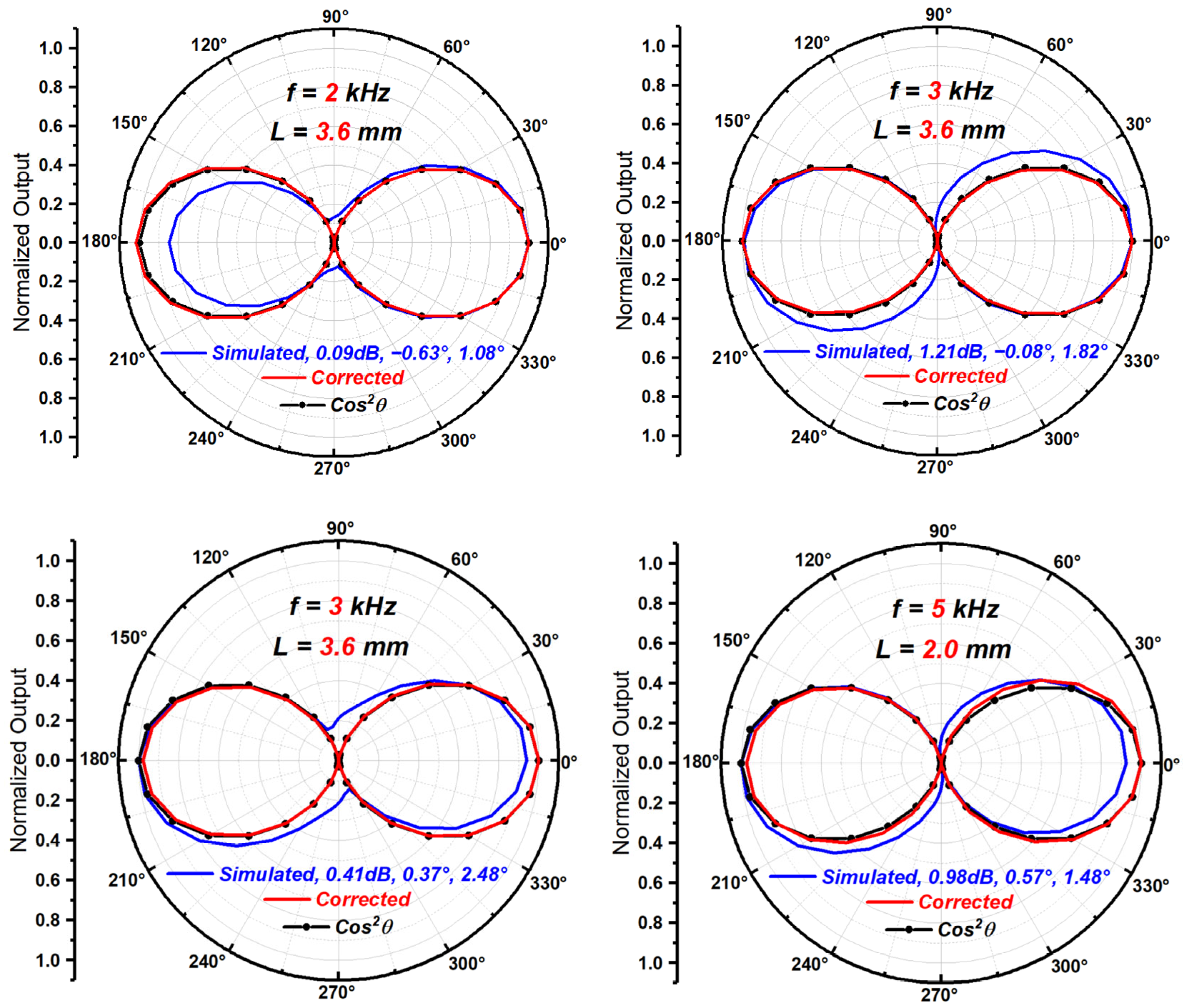 Sensors 23 05709 g019 Sensors 23 05709 g019