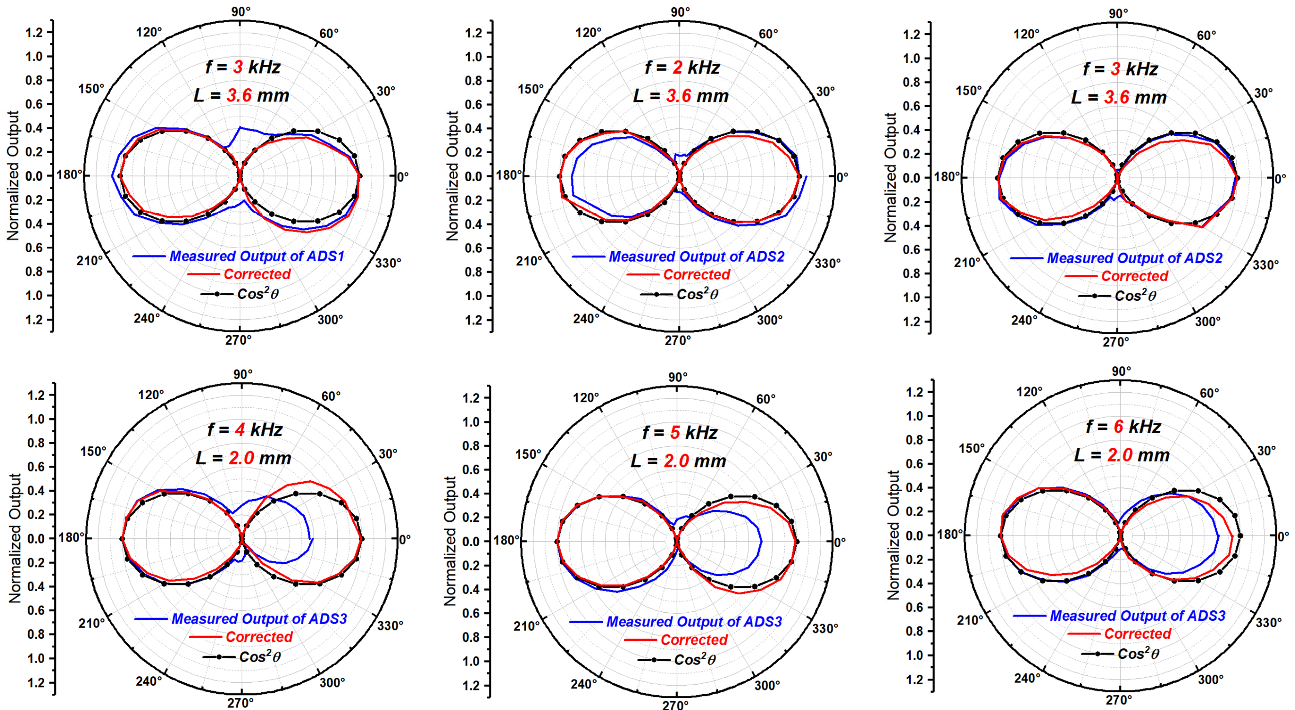 Sensors 23 05709 g020 Sensors 23 05709 g020