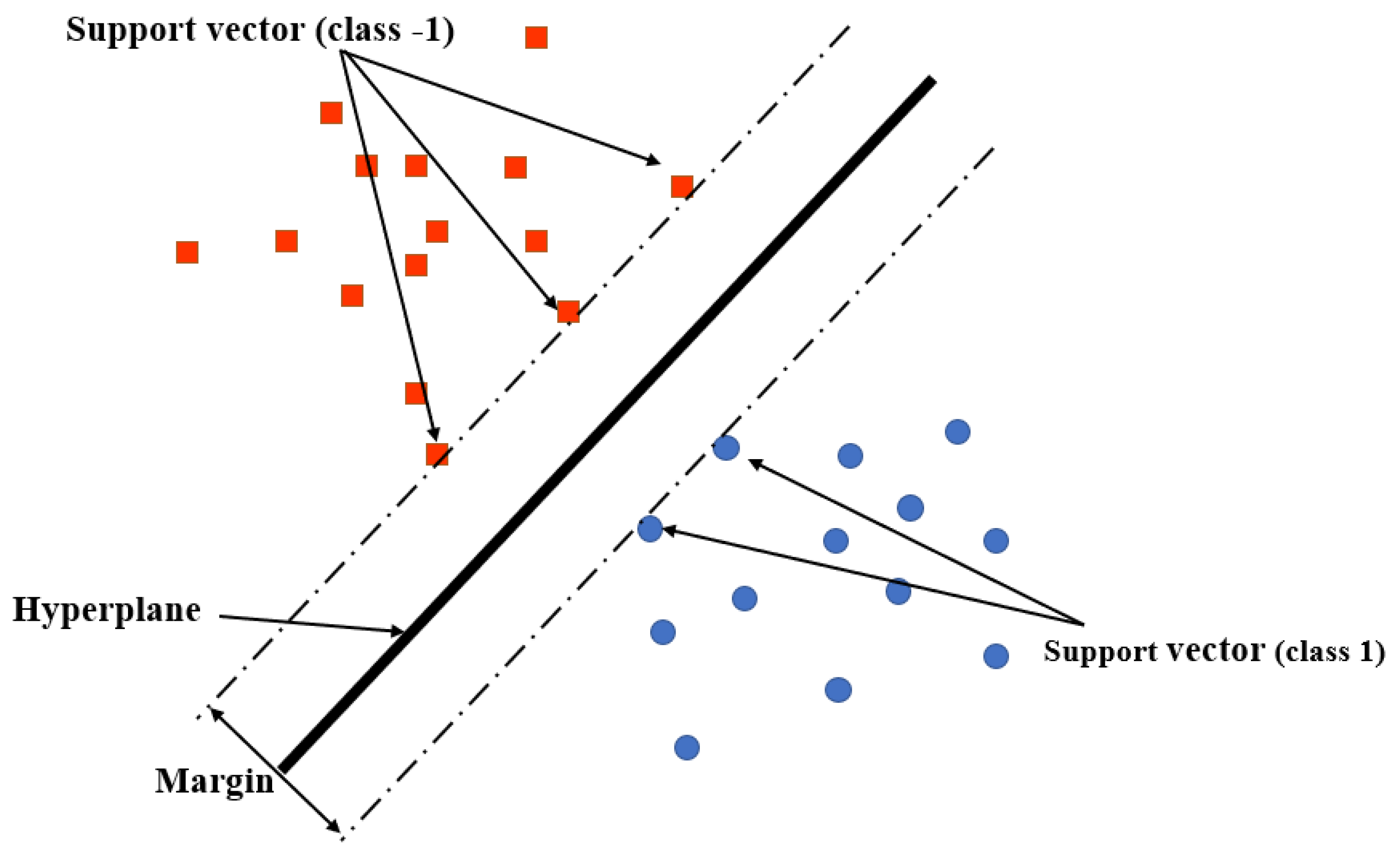Sensors 23 05710 g014