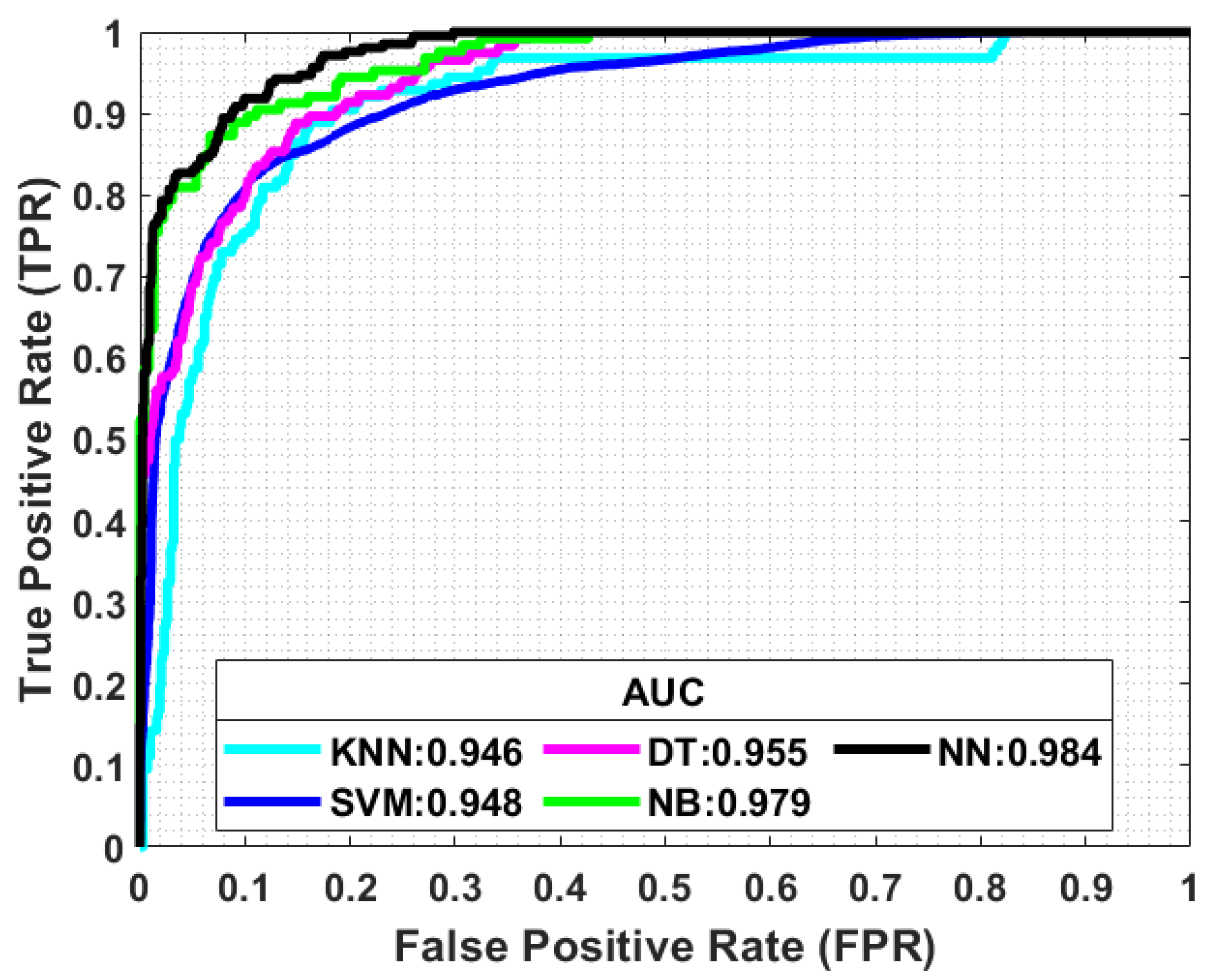Sensors 23 05710 g015