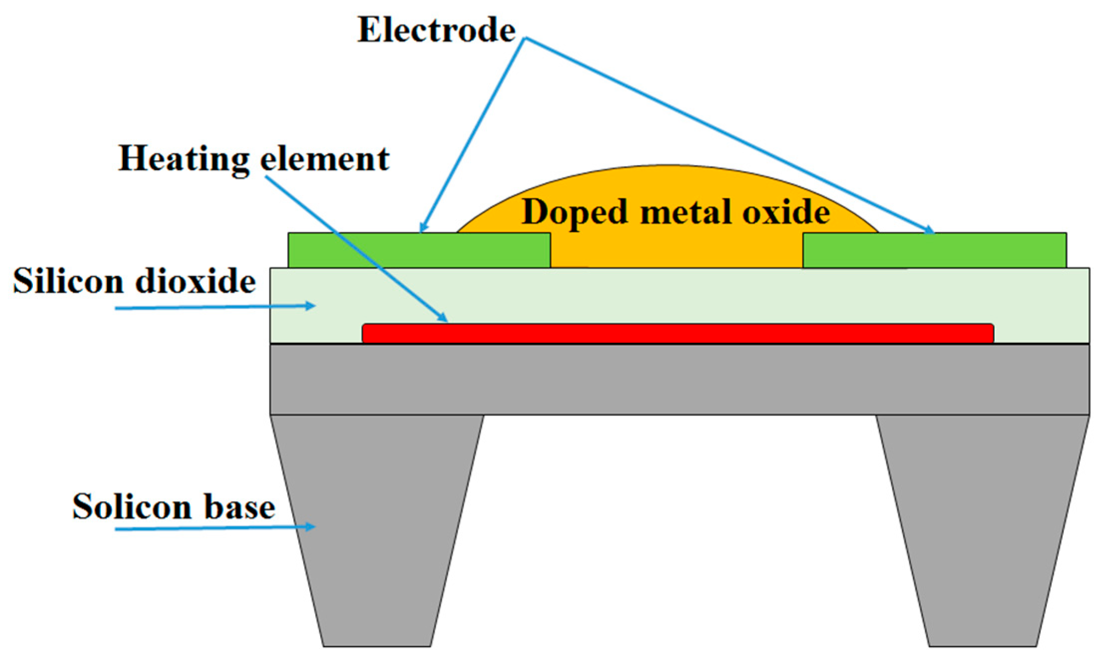 Sensors 23 05716 g002 Sensors 23 05716 g002