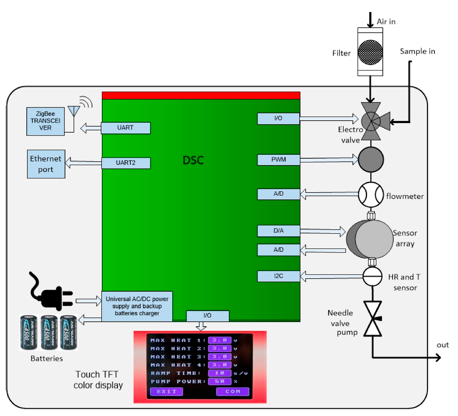 Sensors 23 05716 g007 Sensors 23 05716 g007
