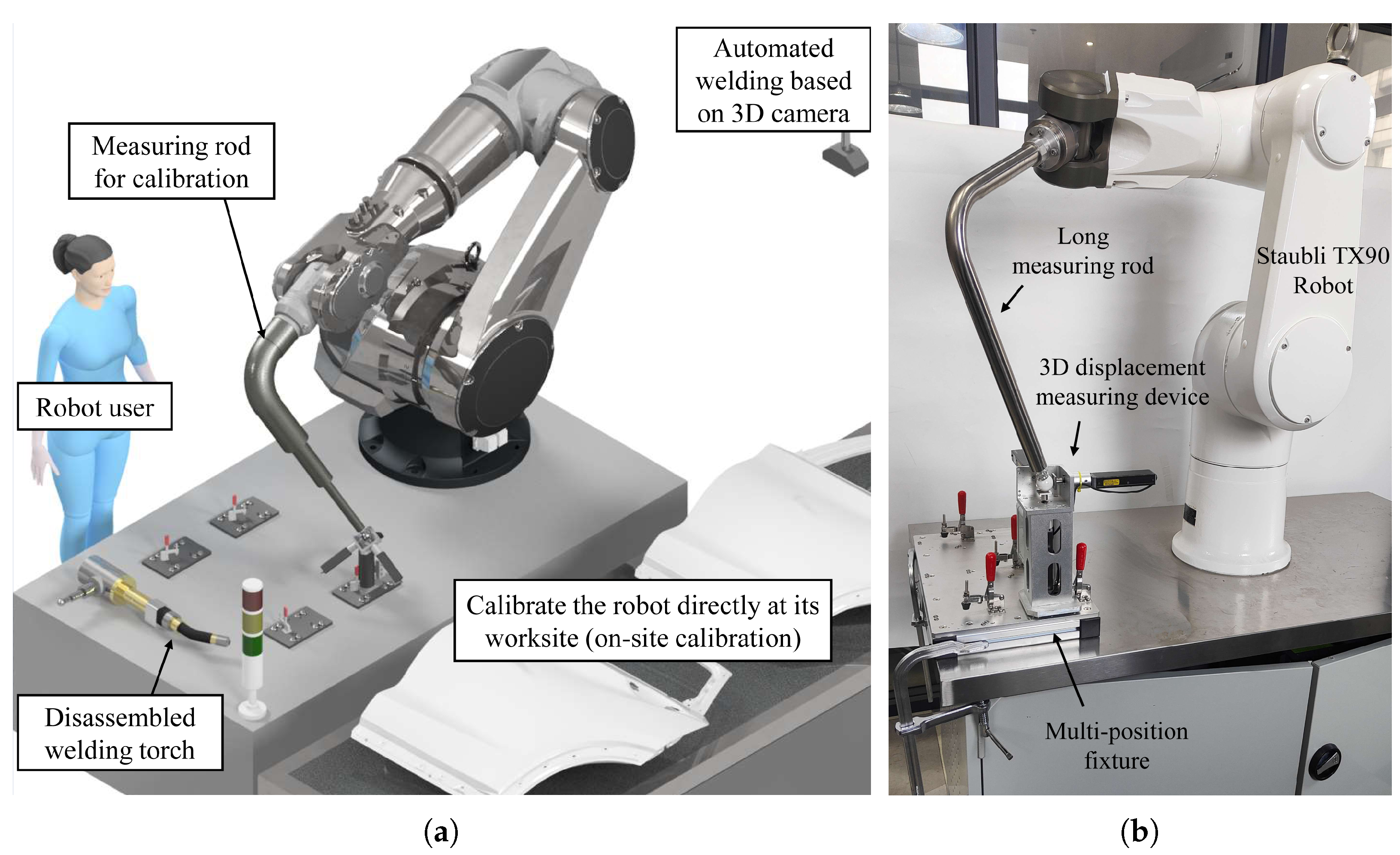 Sensors 23 05717 g001