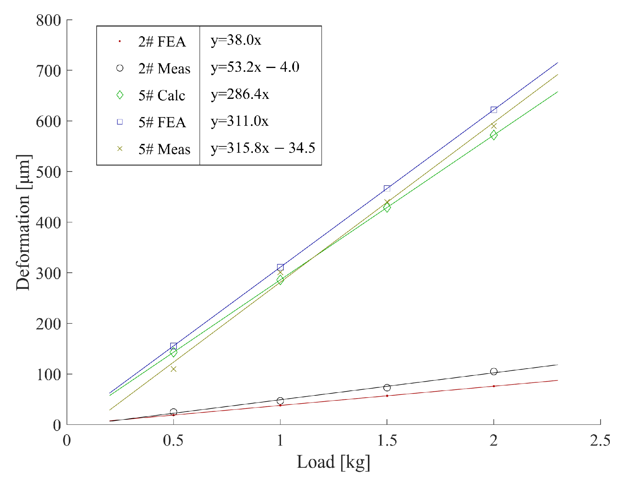 Sensors 23 05717 g008