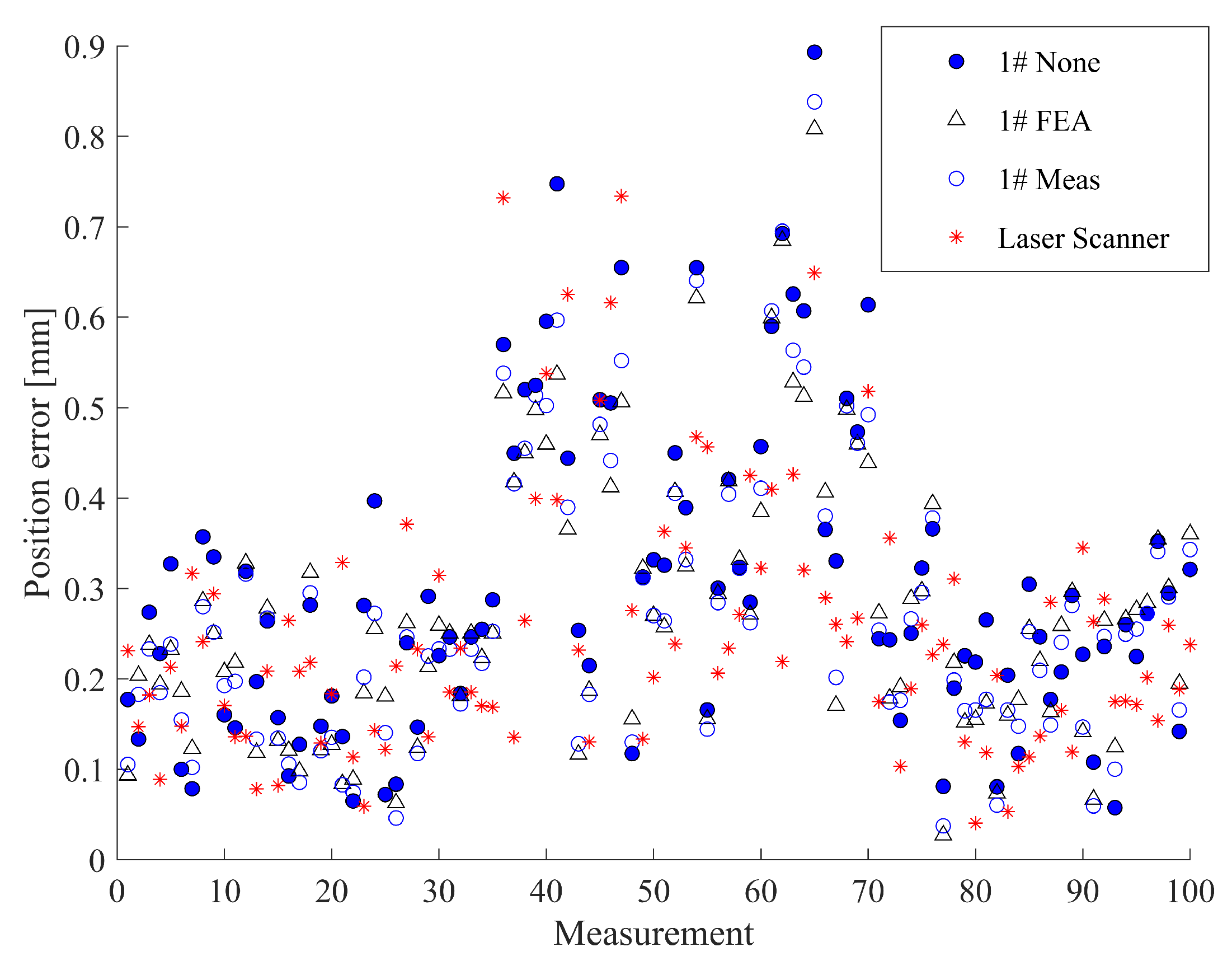 Sensors 23 05717 g010