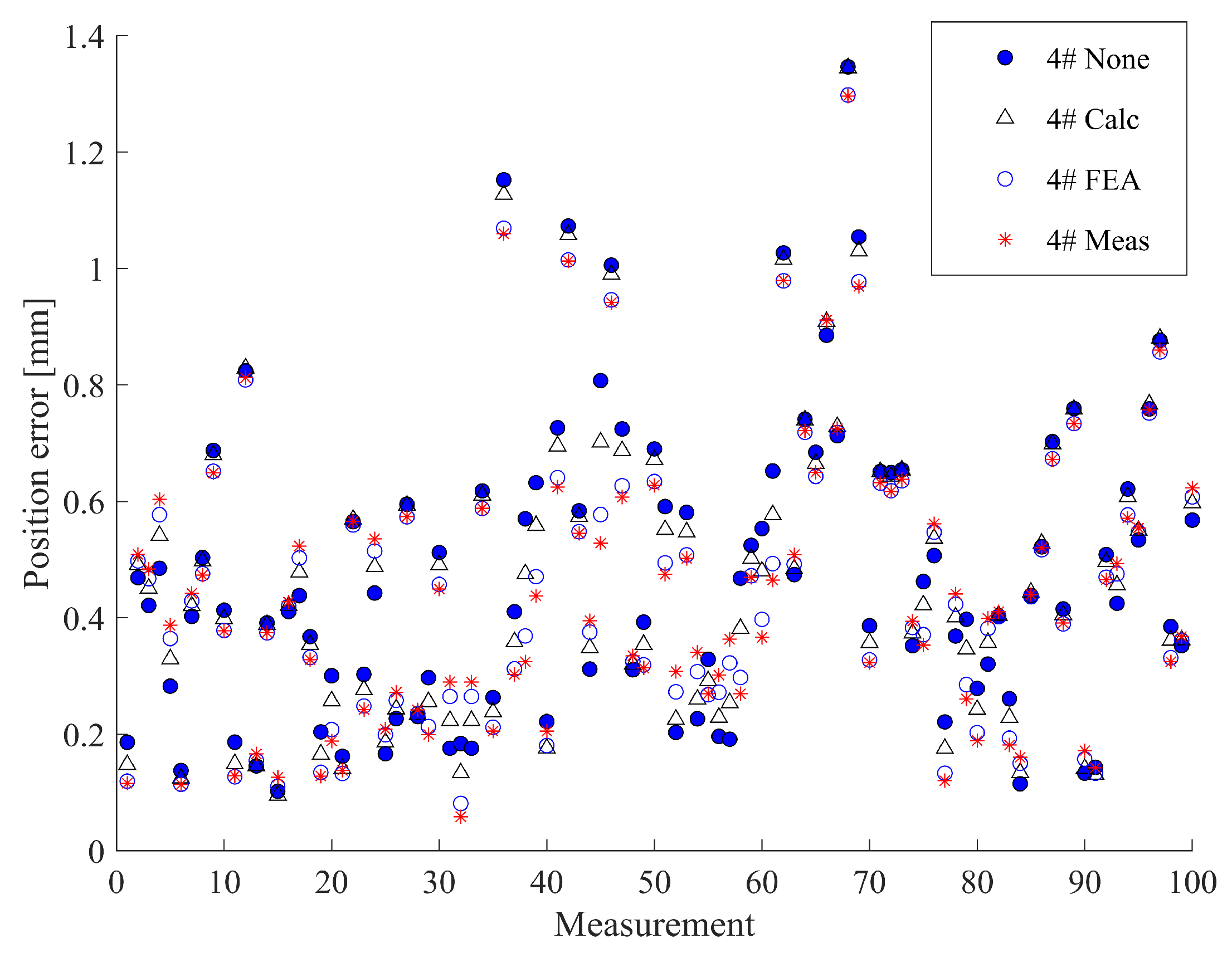 Sensors 23 05717 g011