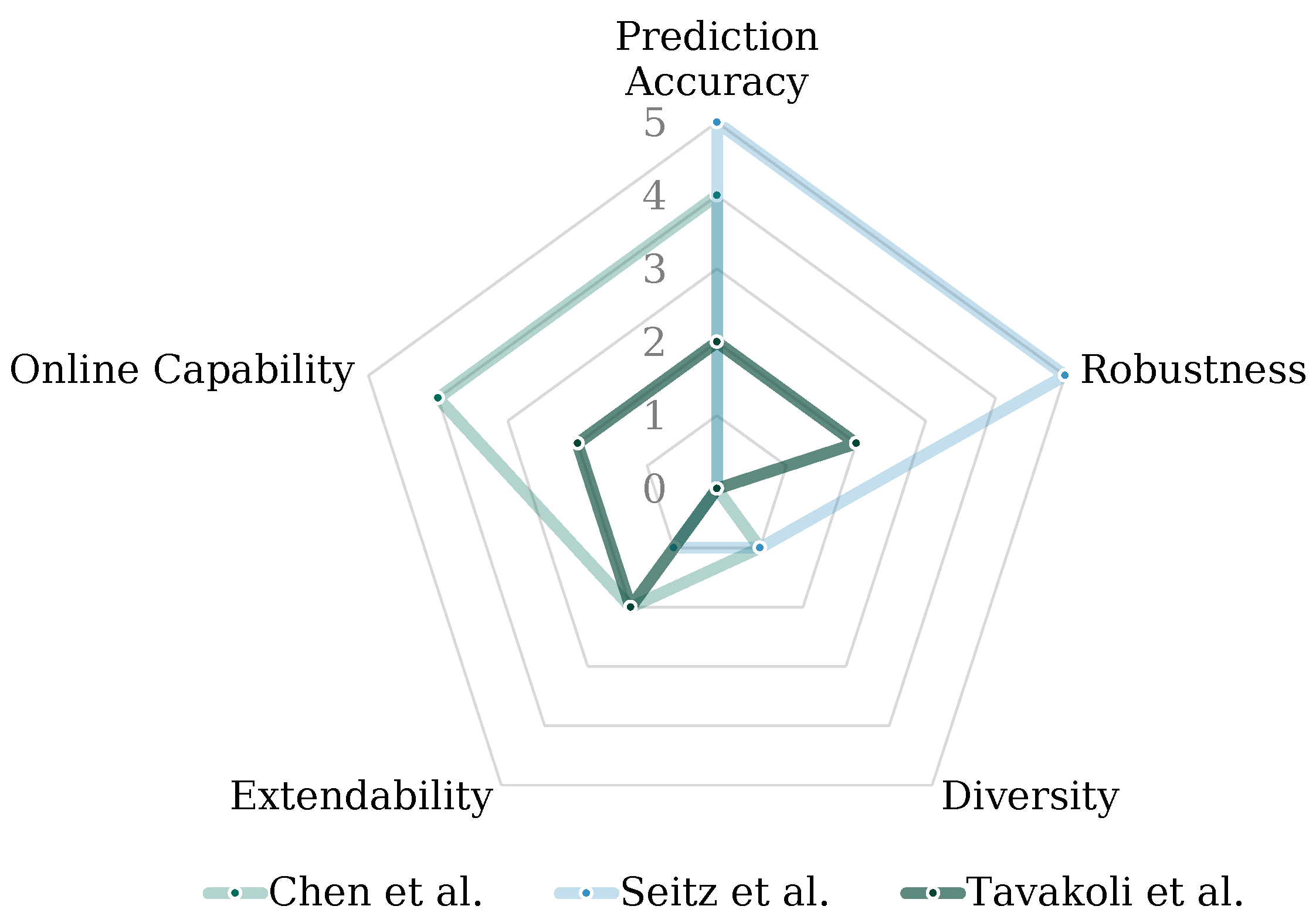 Sensors 23 05718 g003