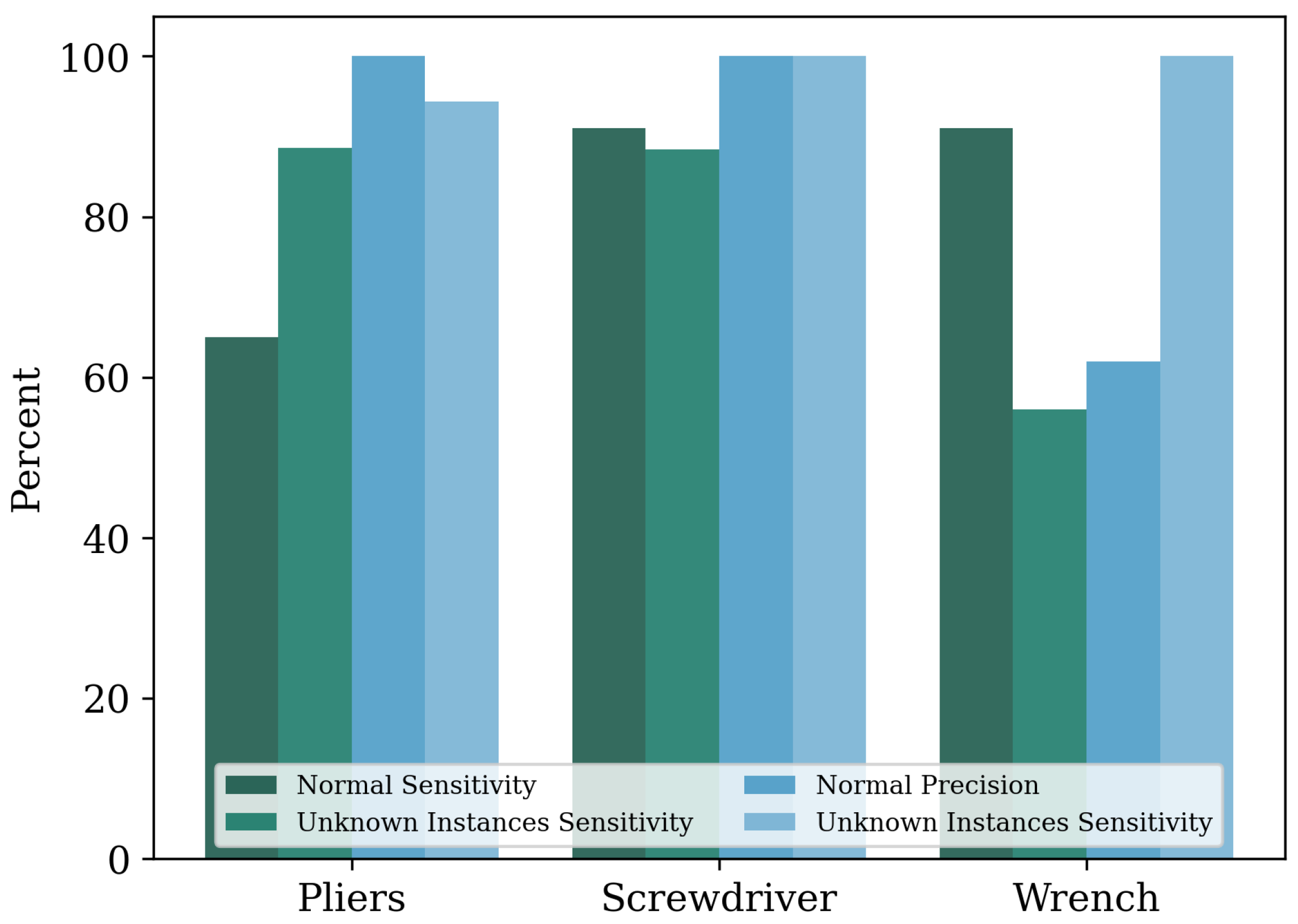 Sensors 23 05718 g009