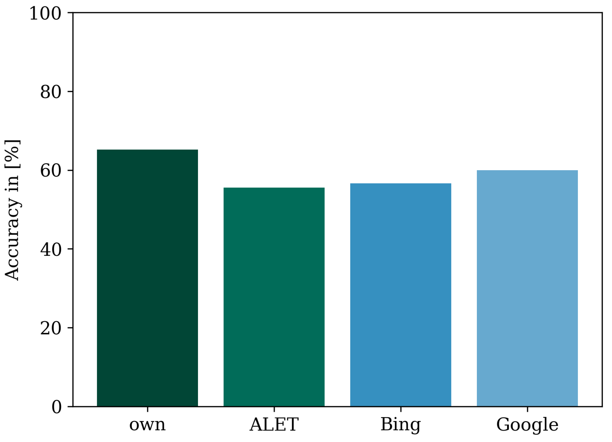 Sensors 23 05718 g010